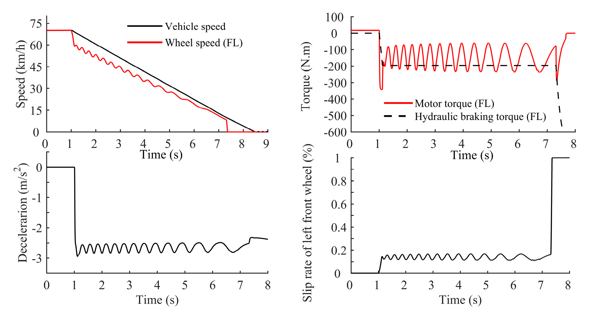 Vehicles 07 00119 g022 Vehicles 07 00119 g022