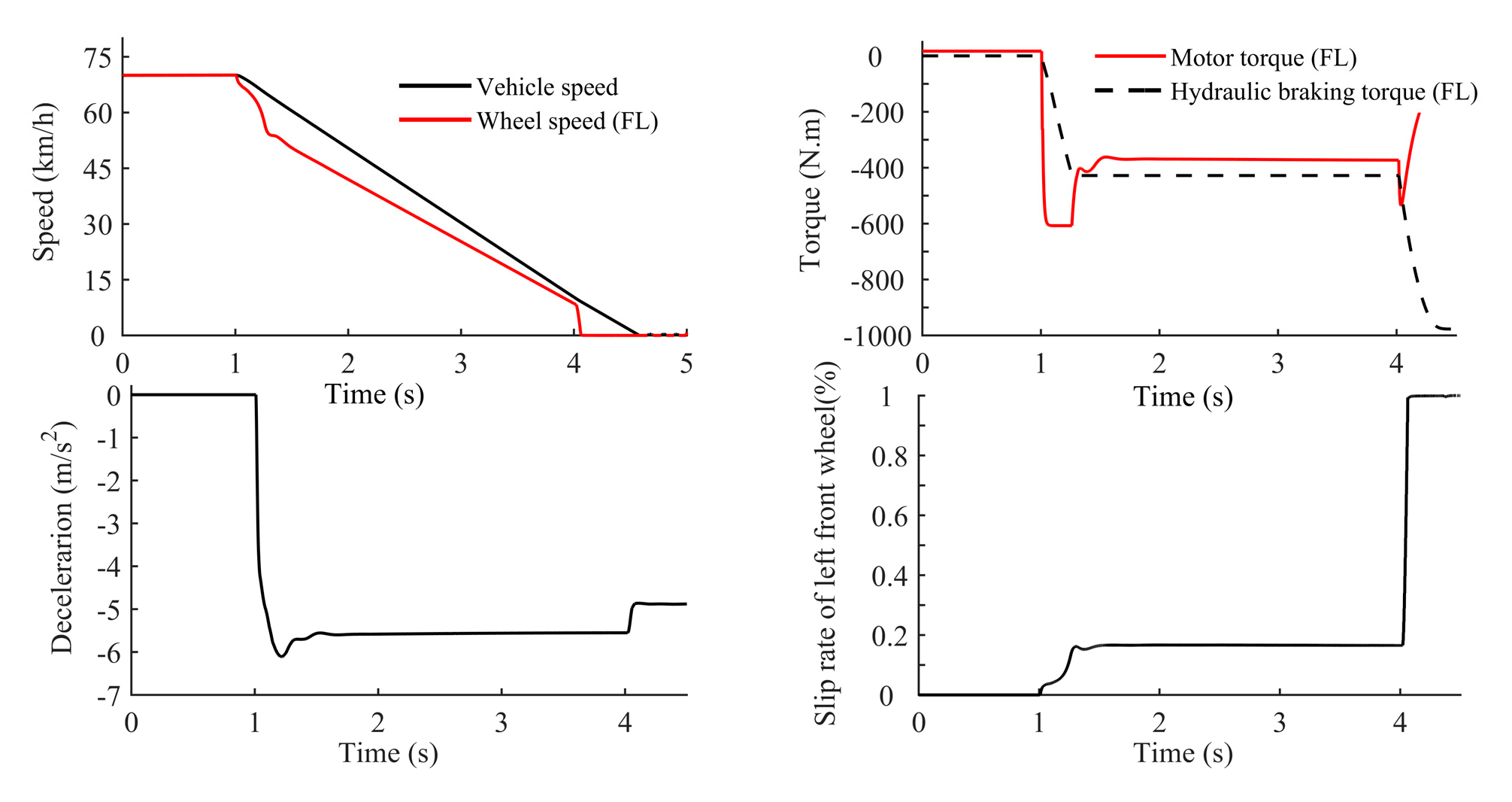 Vehicles 07 00119 g023 Vehicles 07 00119 g023