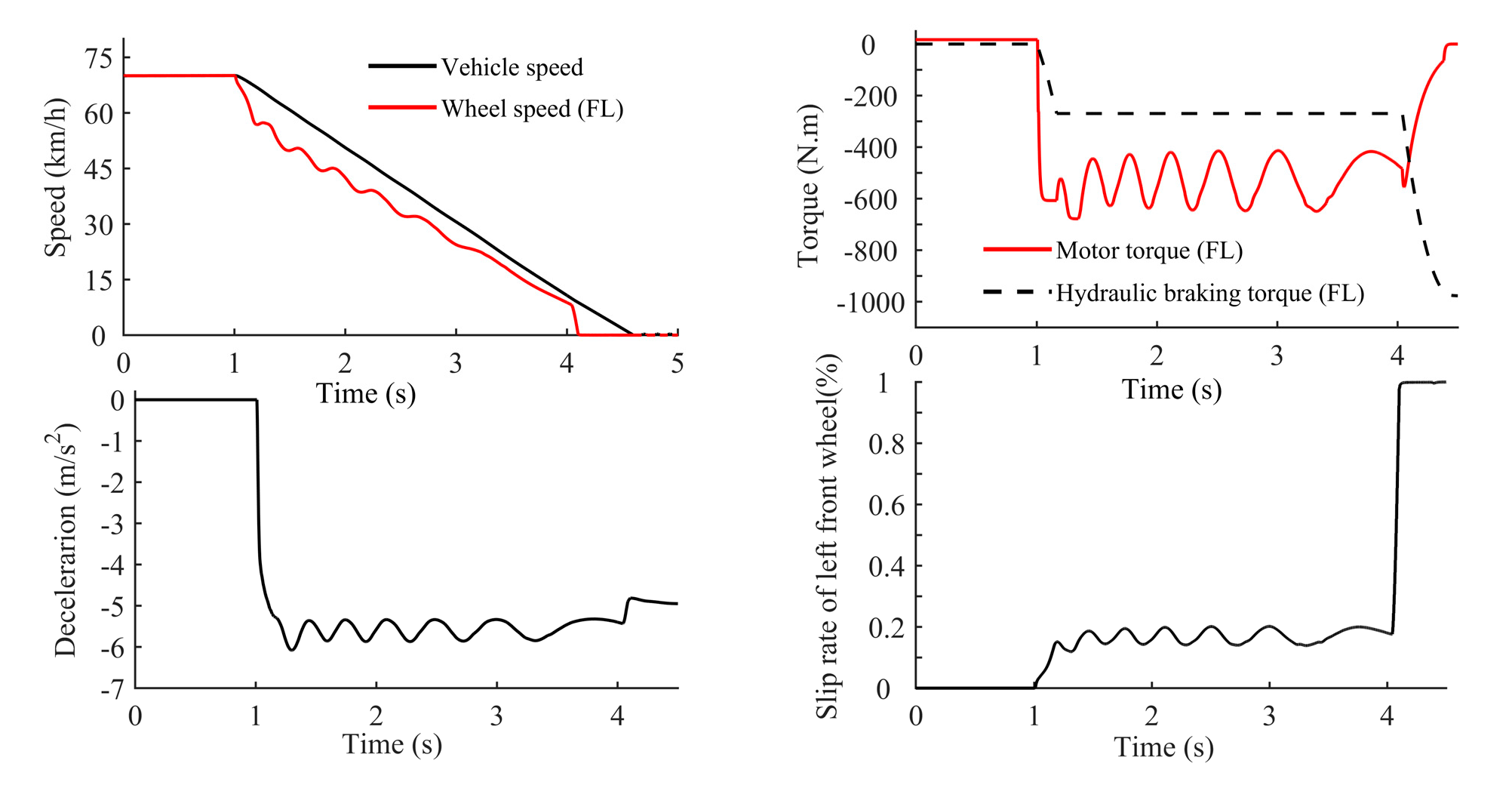 Vehicles 07 00119 g024 Vehicles 07 00119 g024