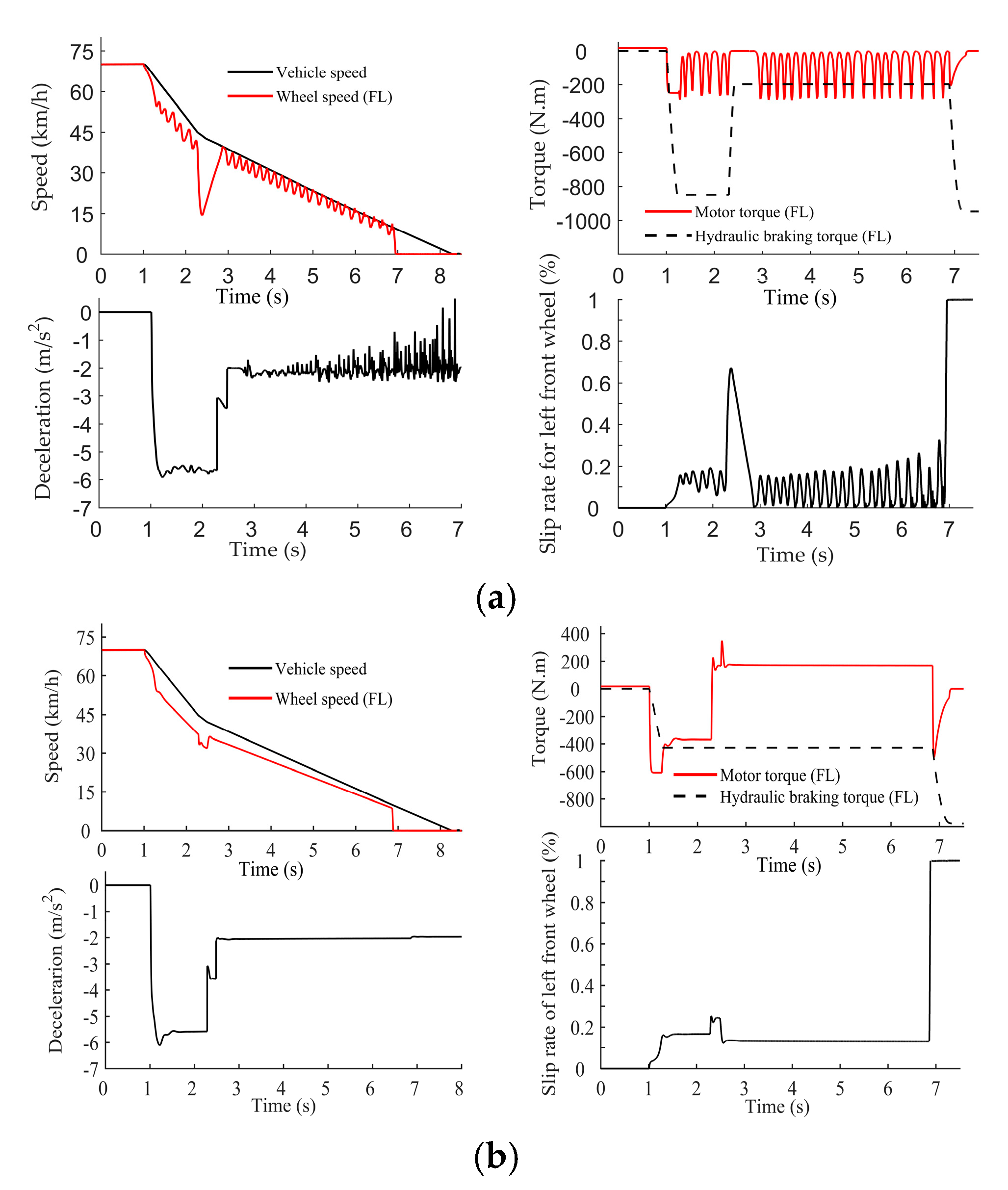 Vehicles 07 00119 g026 Vehicles 07 00119 g026