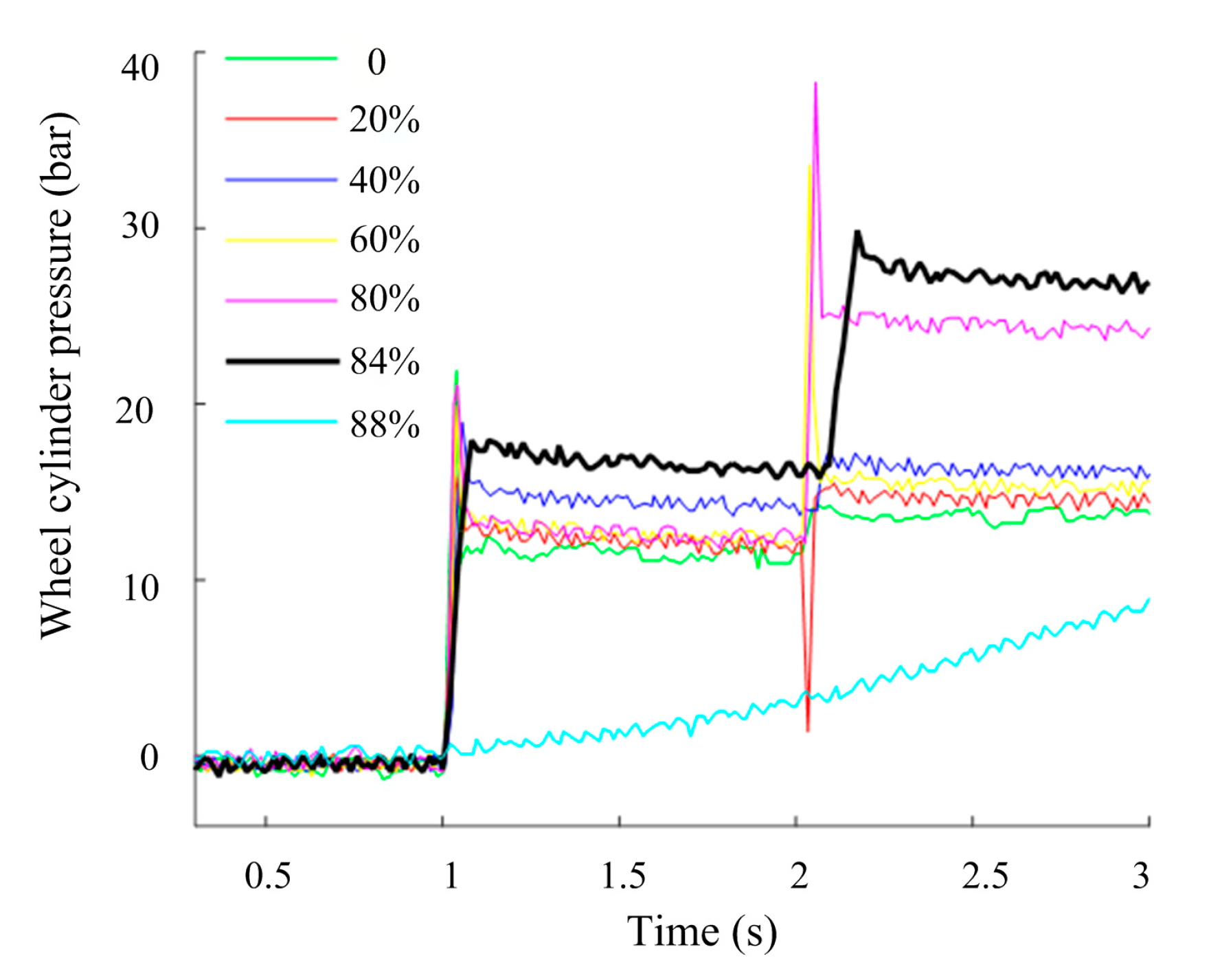 Vehicles 07 00119 g027 Vehicles 07 00119 g027