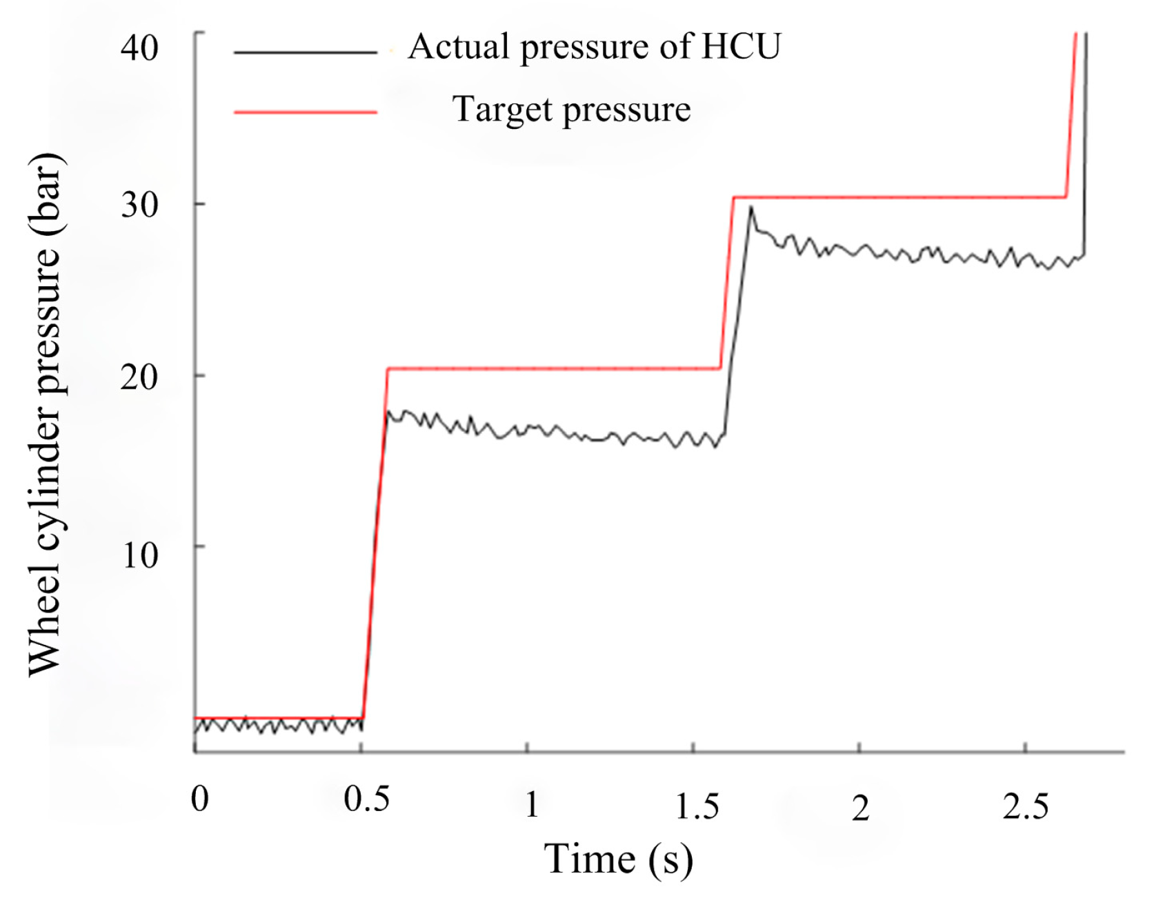 Vehicles 07 00119 g028 Vehicles 07 00119 g028