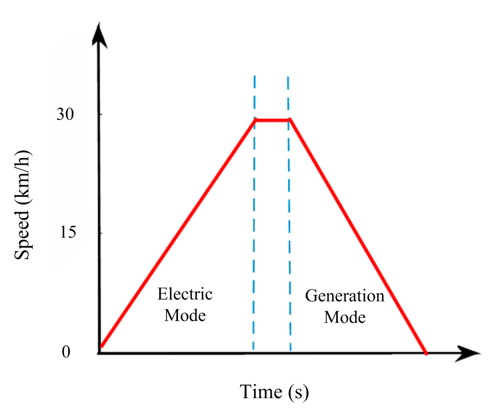 Vehicles 07 00119 g031 Vehicles 07 00119 g031