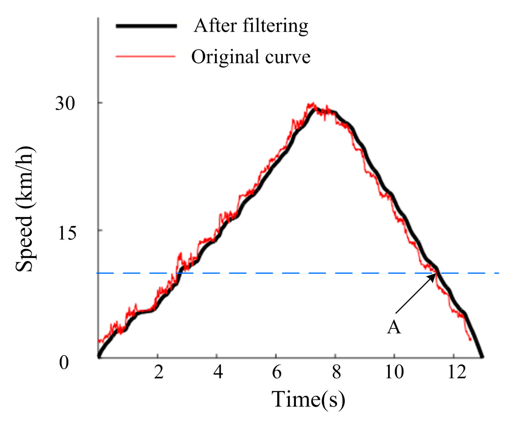 Vehicles 07 00119 g032 Vehicles 07 00119 g032