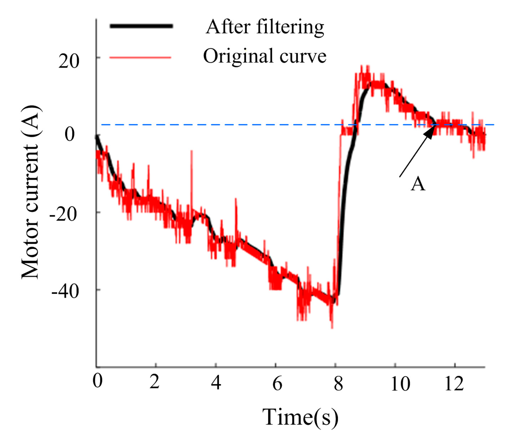 Vehicles 07 00119 g033 Vehicles 07 00119 g033