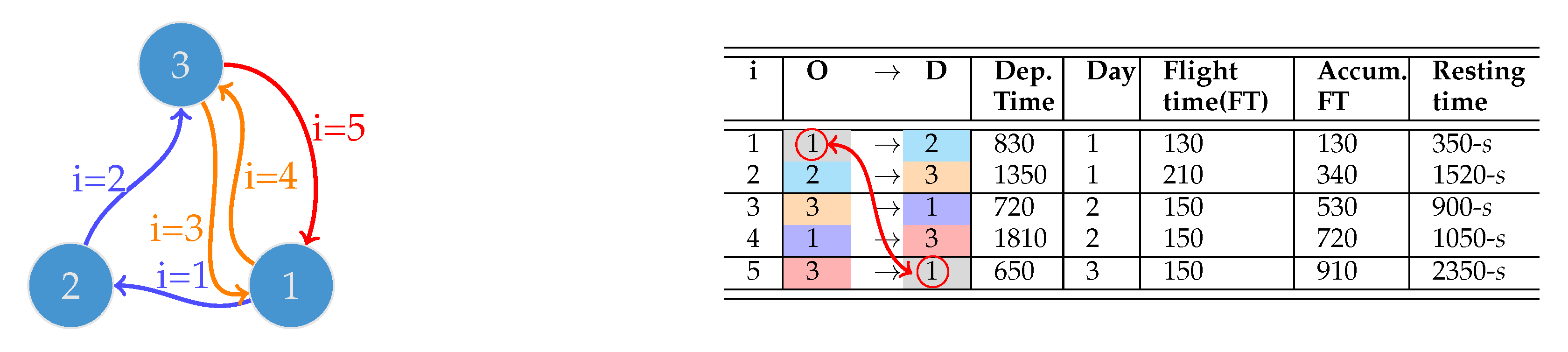 Vehicles 07 00120 g001