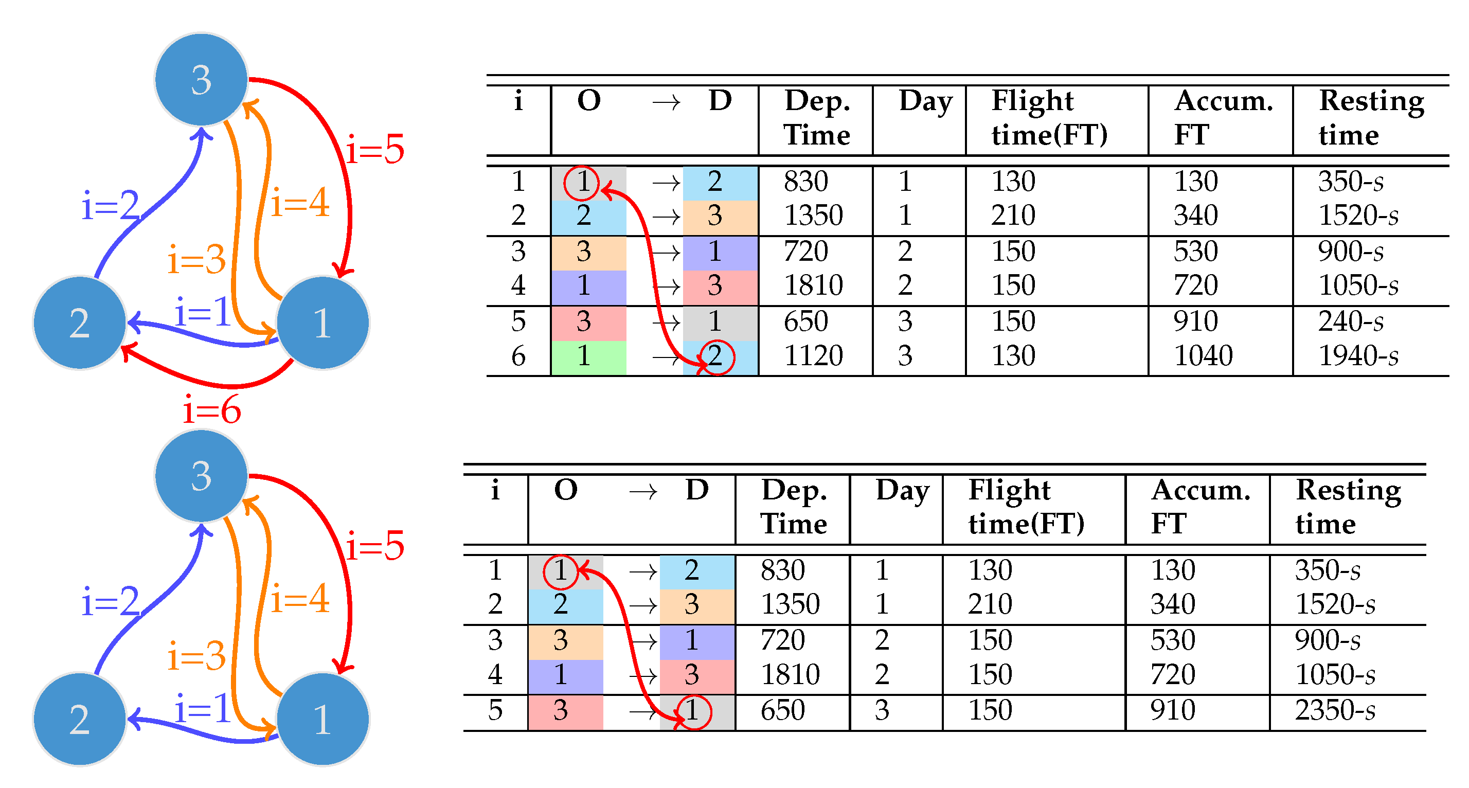 Vehicles 07 00120 g002