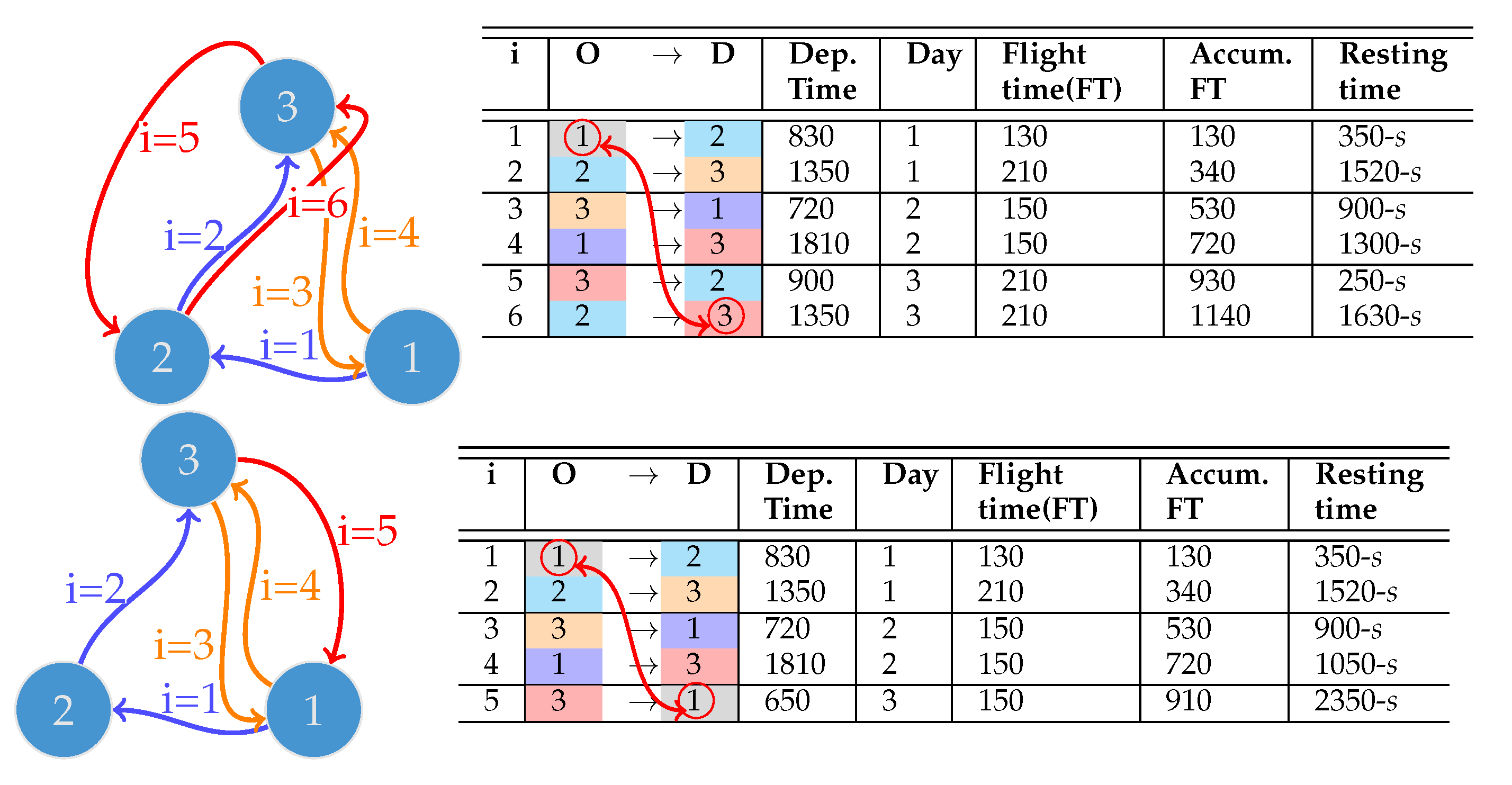 Vehicles 07 00120 g003