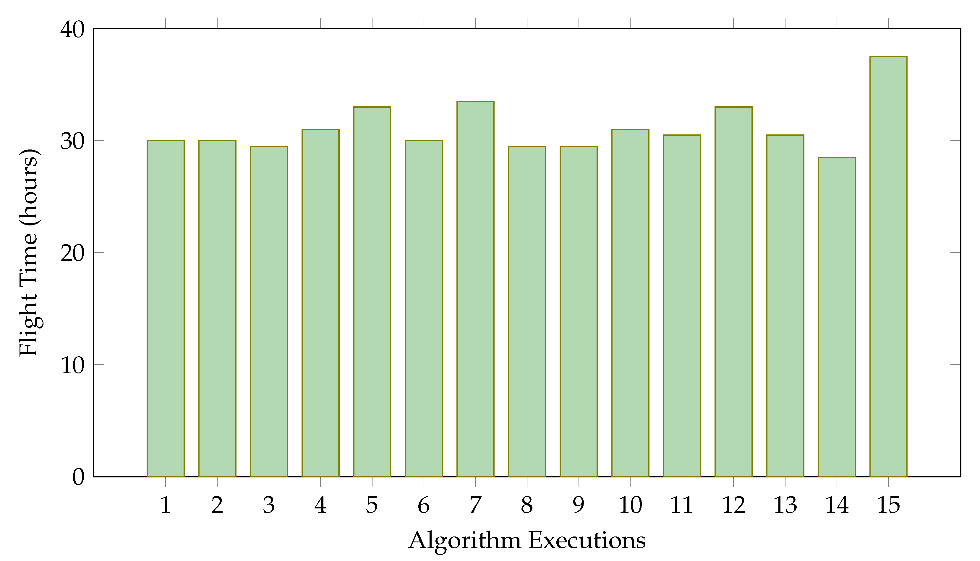 Vehicles 07 00120 g004