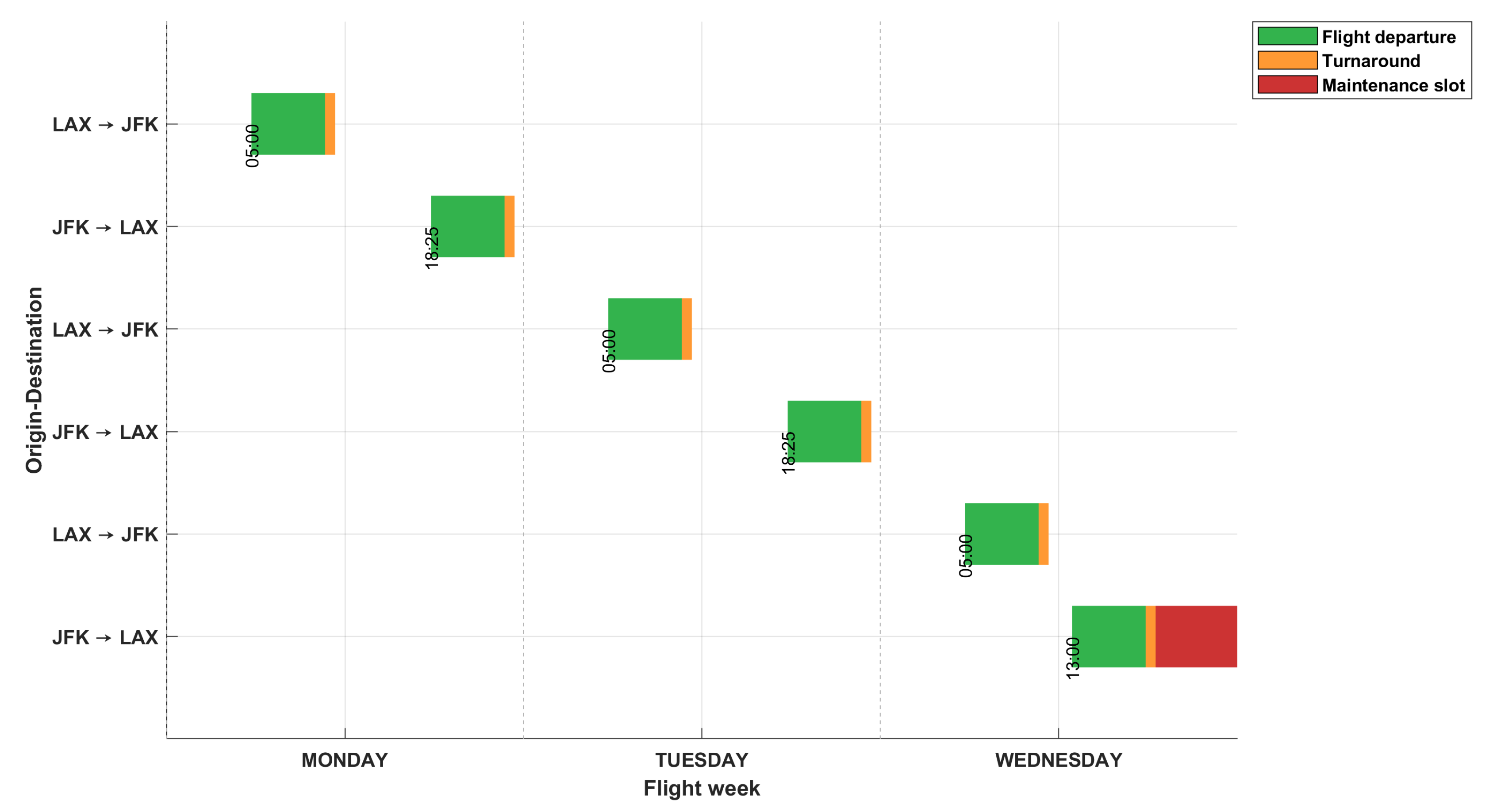 Vehicles 07 00120 g005