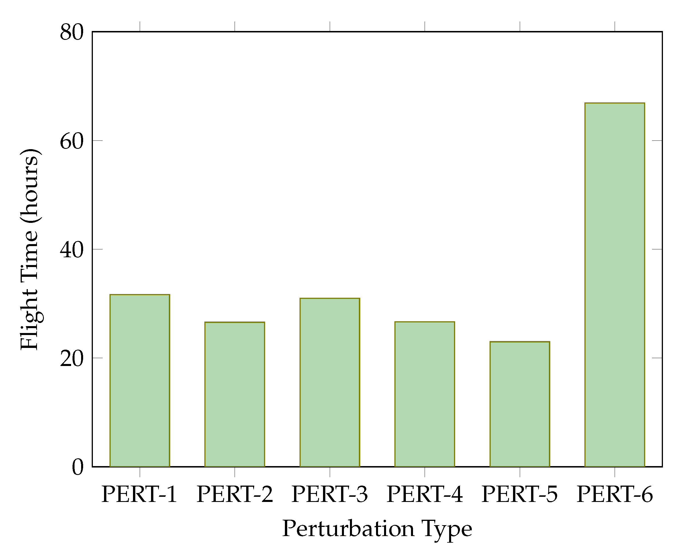 Vehicles 07 00120 g006