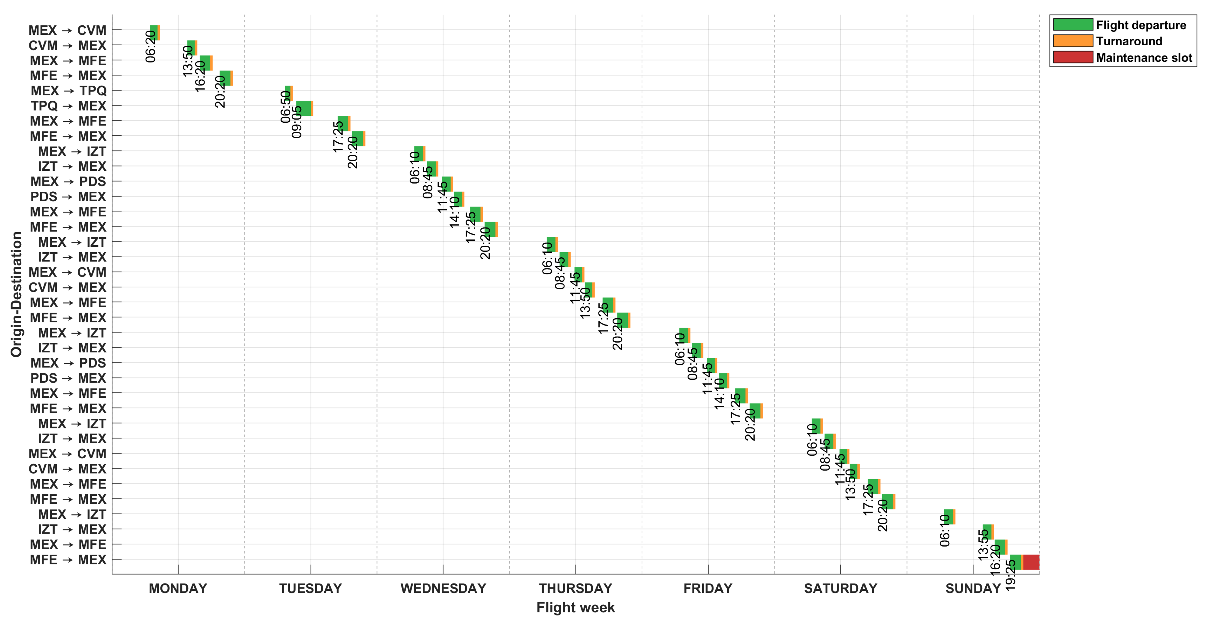 Vehicles 07 00120 g007