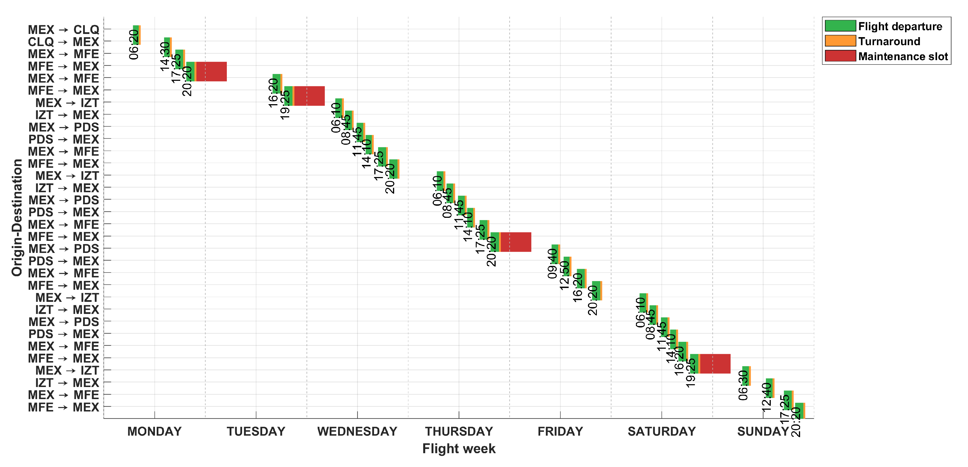 Vehicles 07 00120 g009