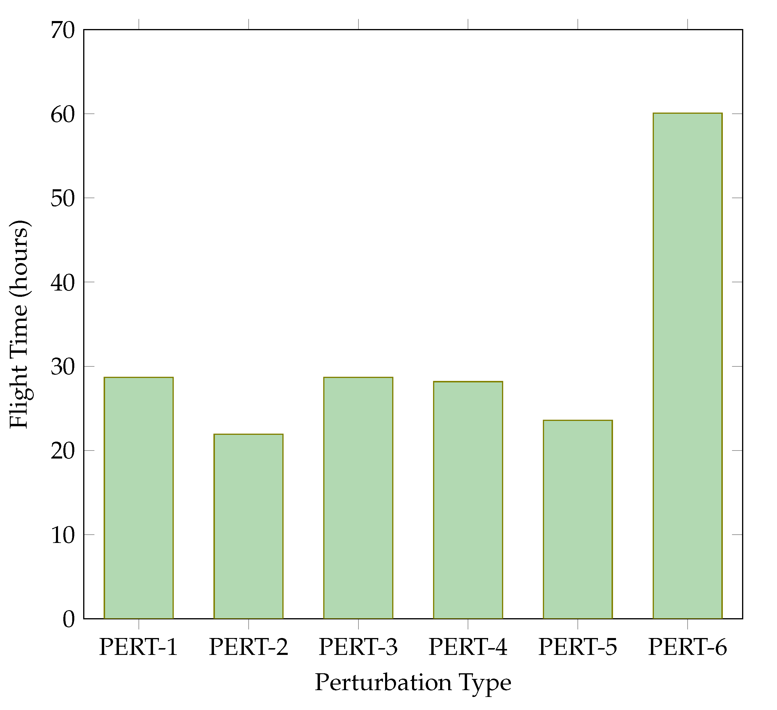 Vehicles 07 00120 g010