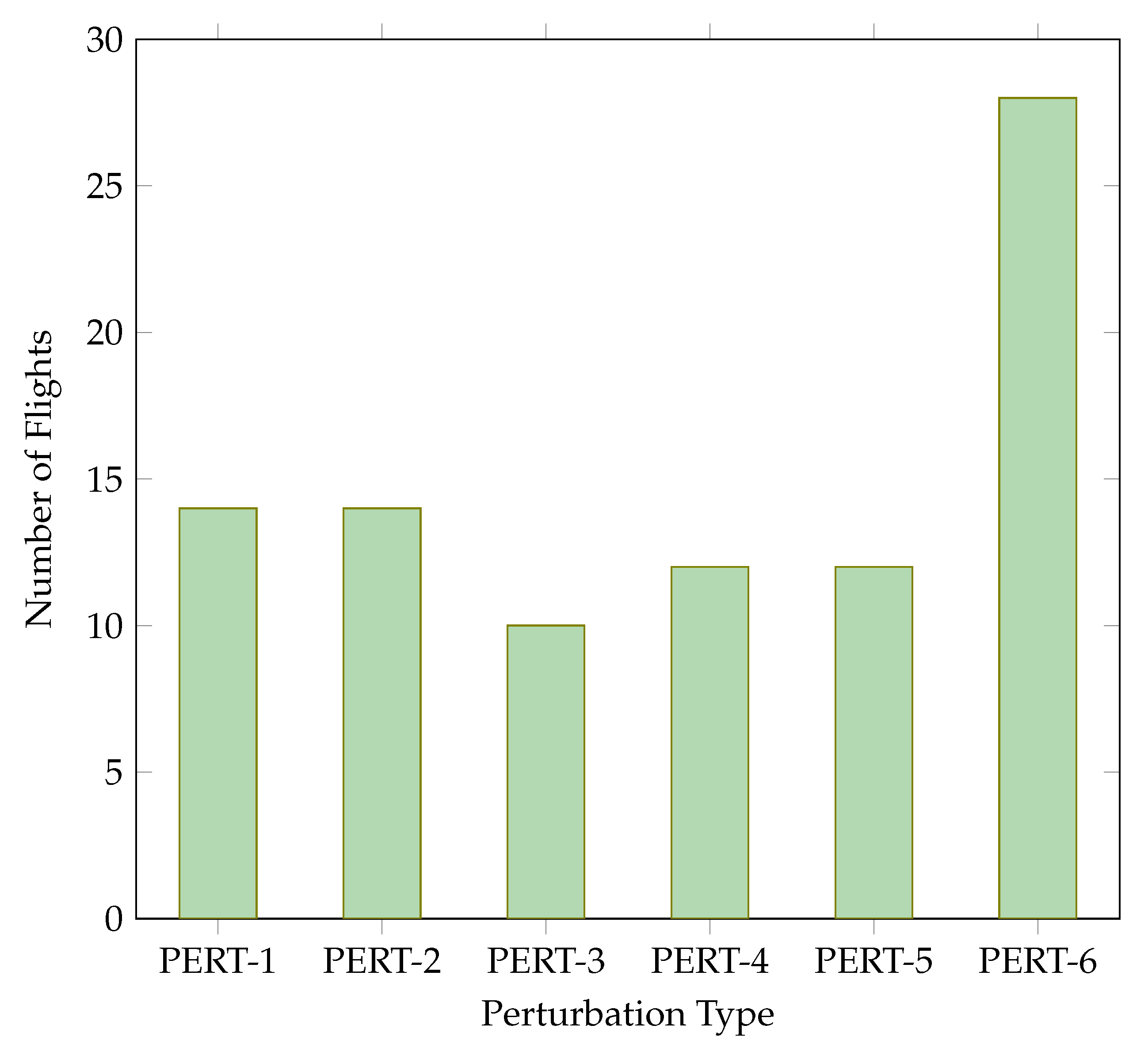 Vehicles 07 00120 g011