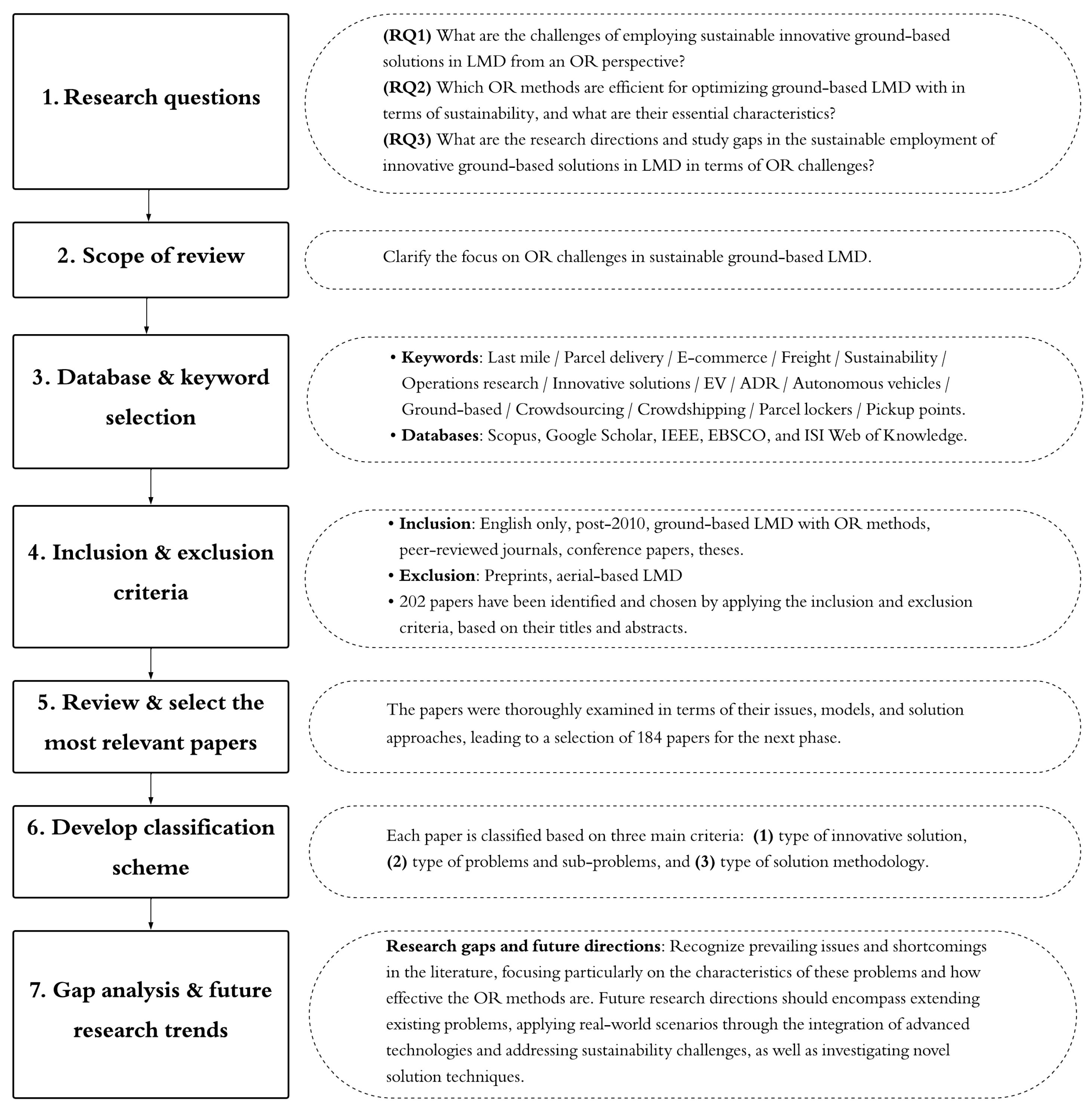 Vehicles 07 00121 g001