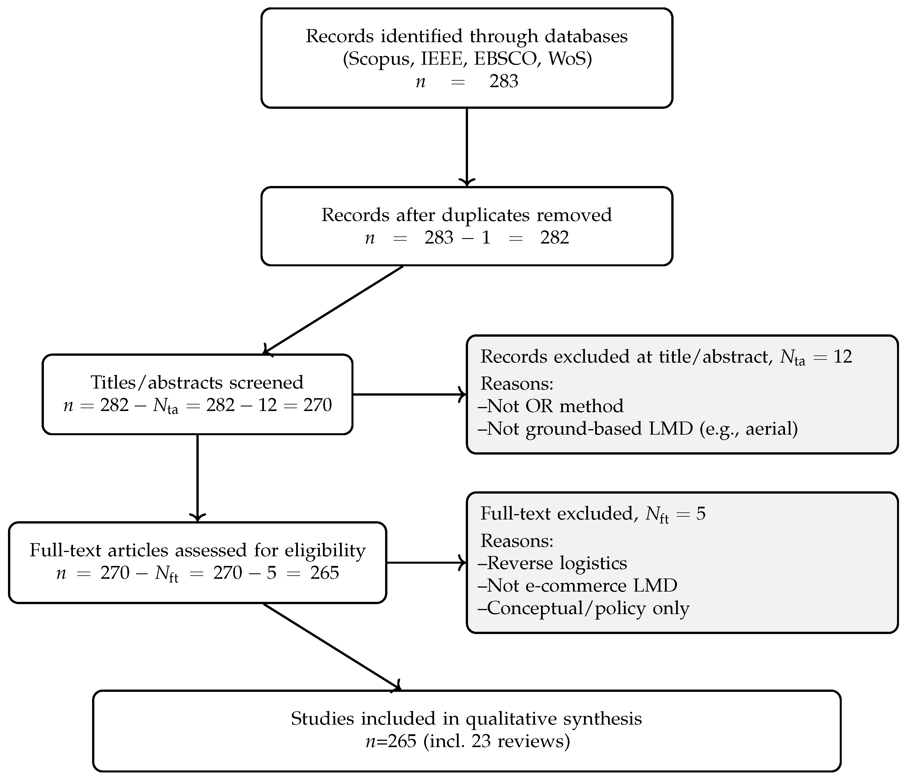 Vehicles 07 00121 g002