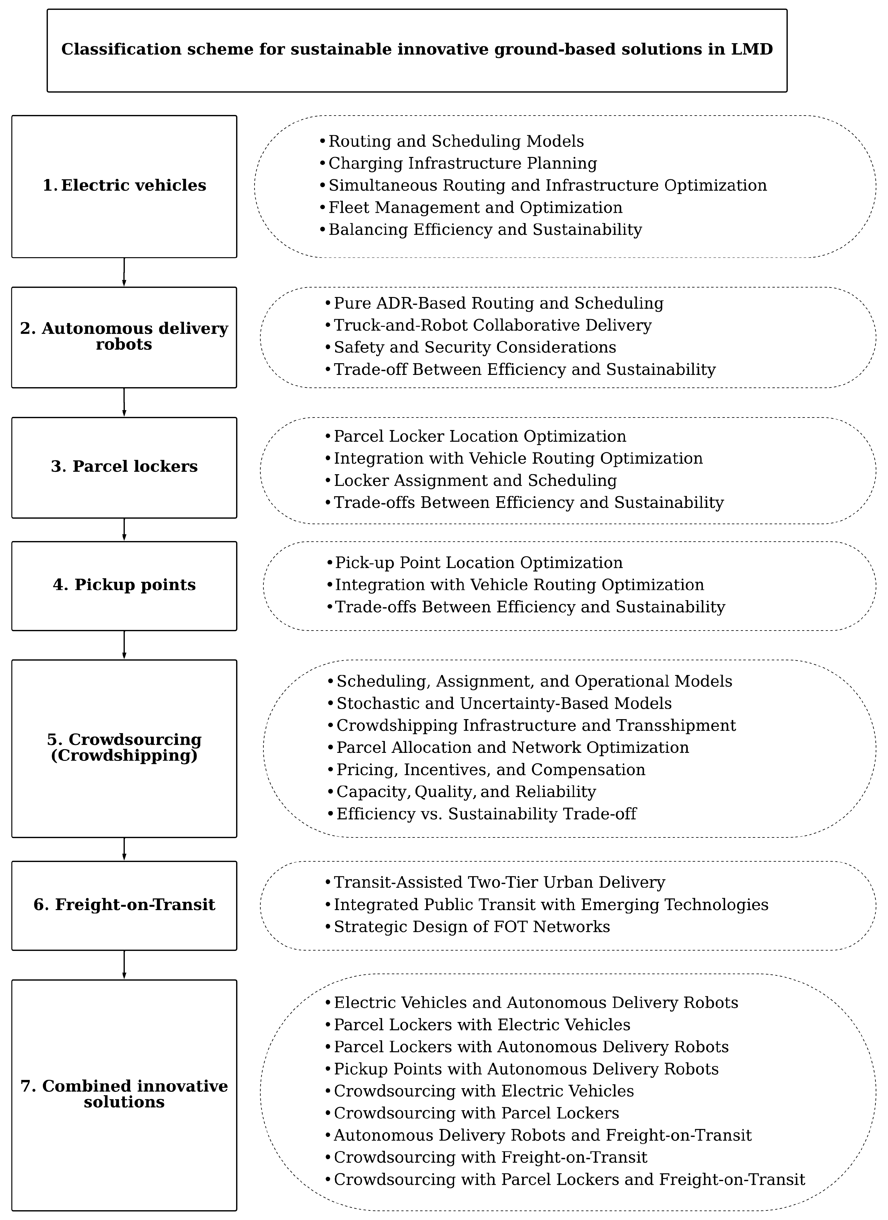 Vehicles 07 00121 g003