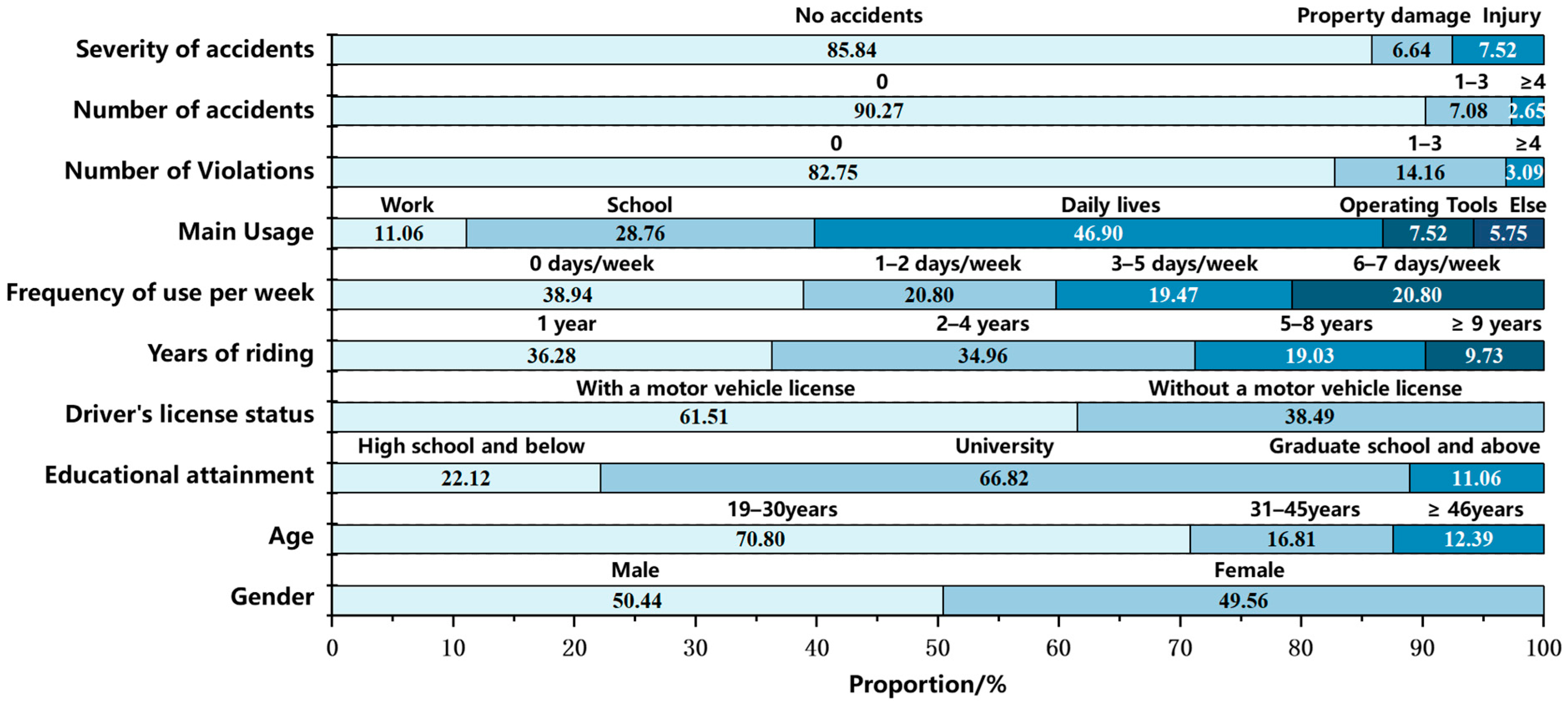 Vehicles 07 00122 g003 Vehicles 07 00122 g003