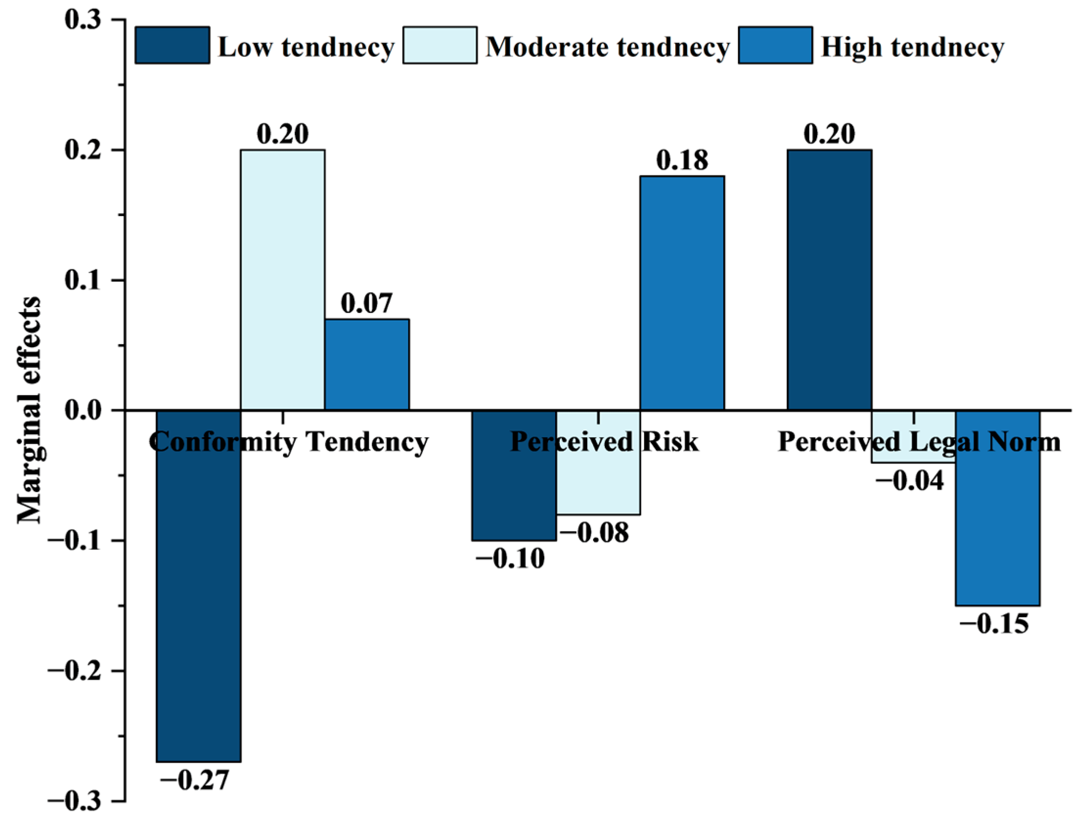 Vehicles 07 00122 g005 Vehicles 07 00122 g005