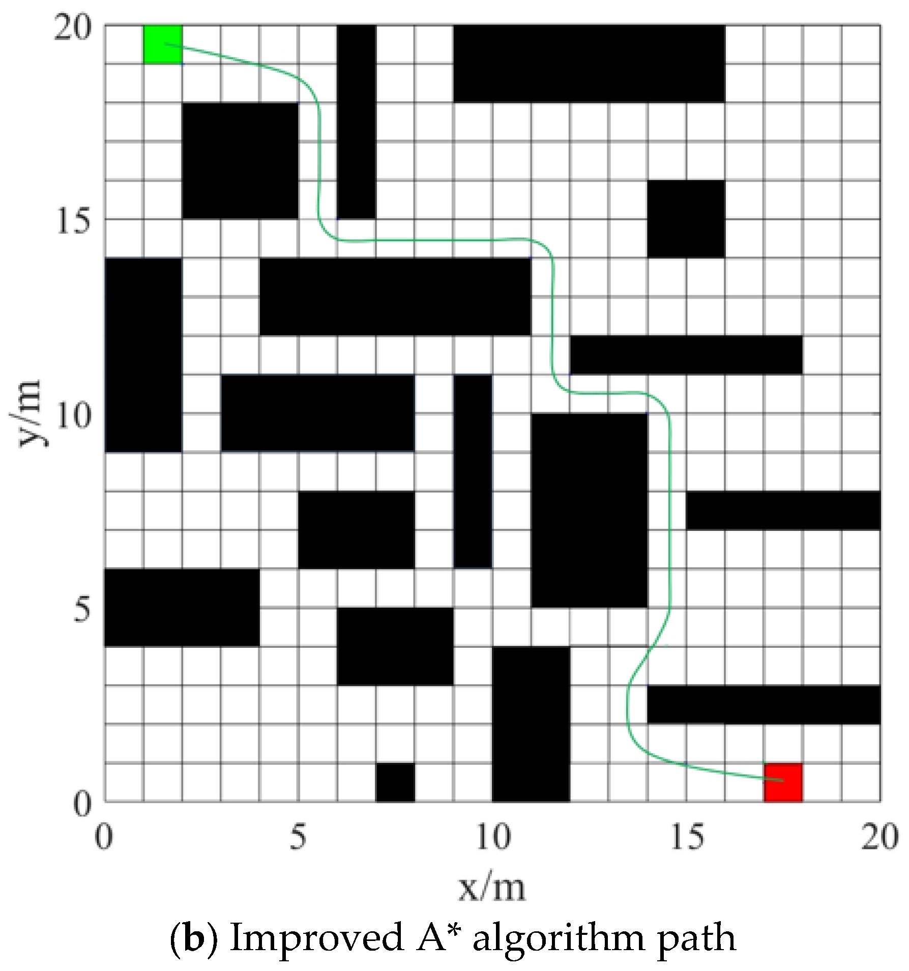 Vehicles 07 00123 g005b