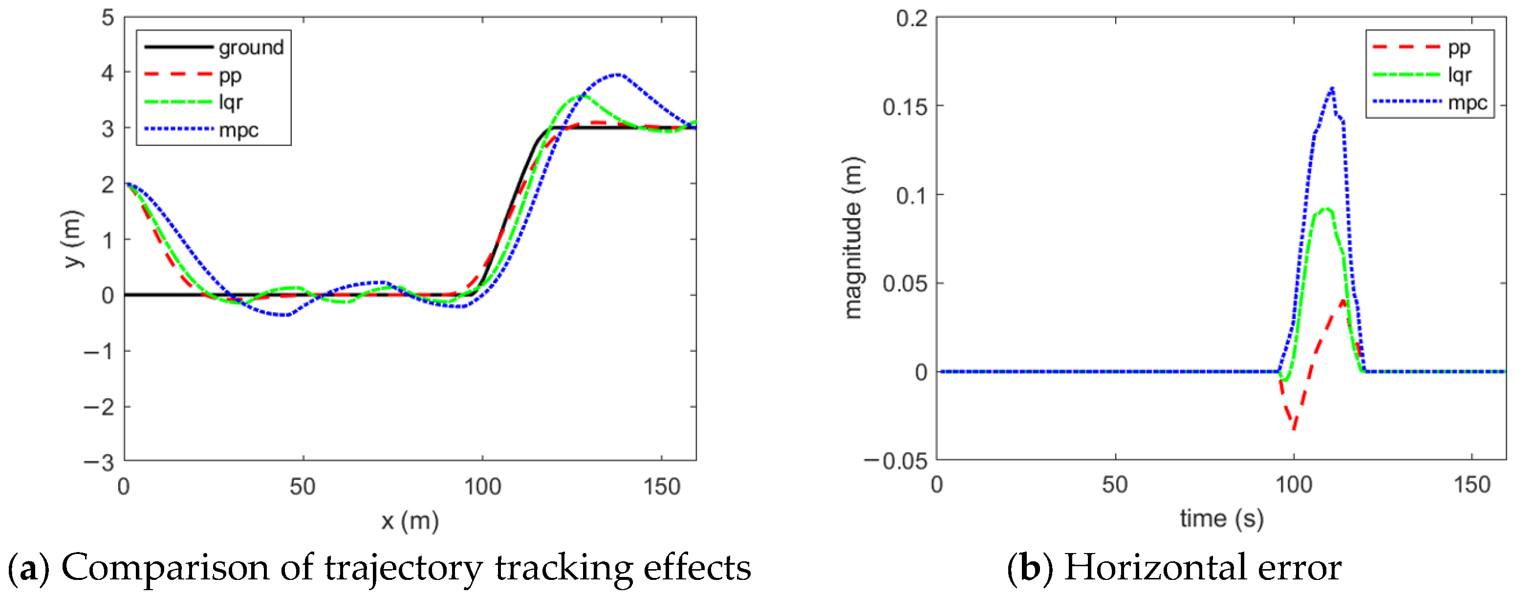 Vehicles 07 00123 g010a