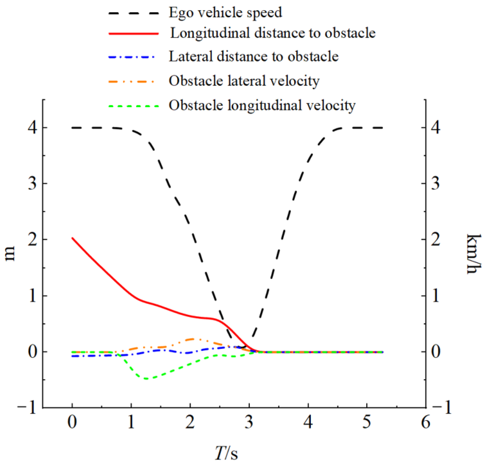 Vehicles 07 00123 g012