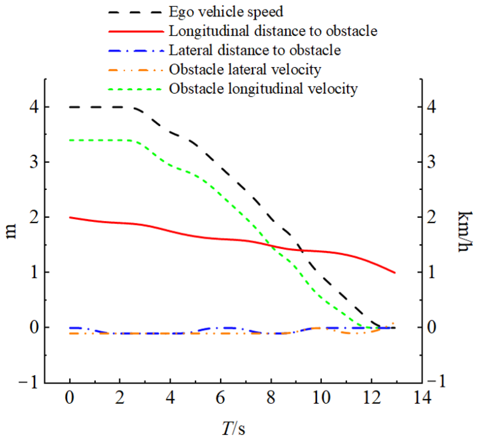 Vehicles 07 00123 g013