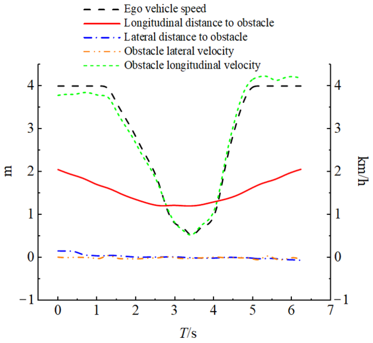 Vehicles 07 00123 g014