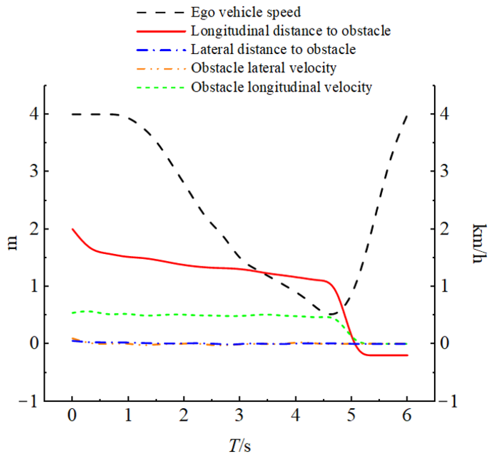 Vehicles 07 00123 g016
