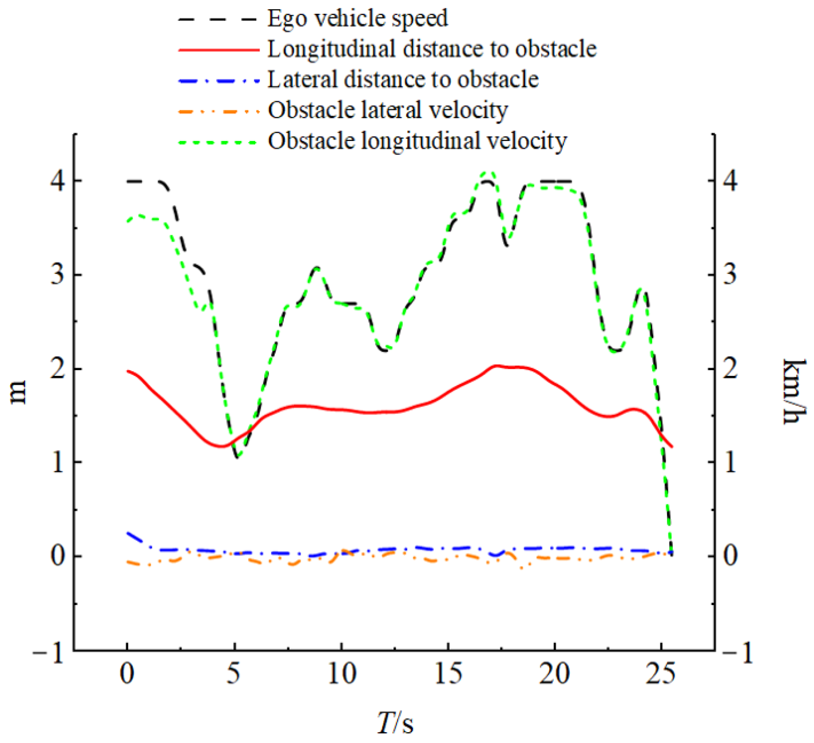 Vehicles 07 00123 g017