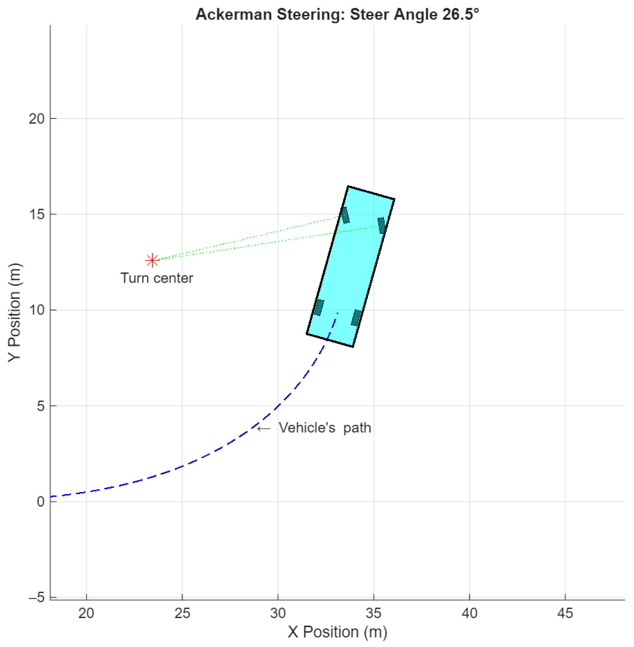 Vehicles 07 00125 g012