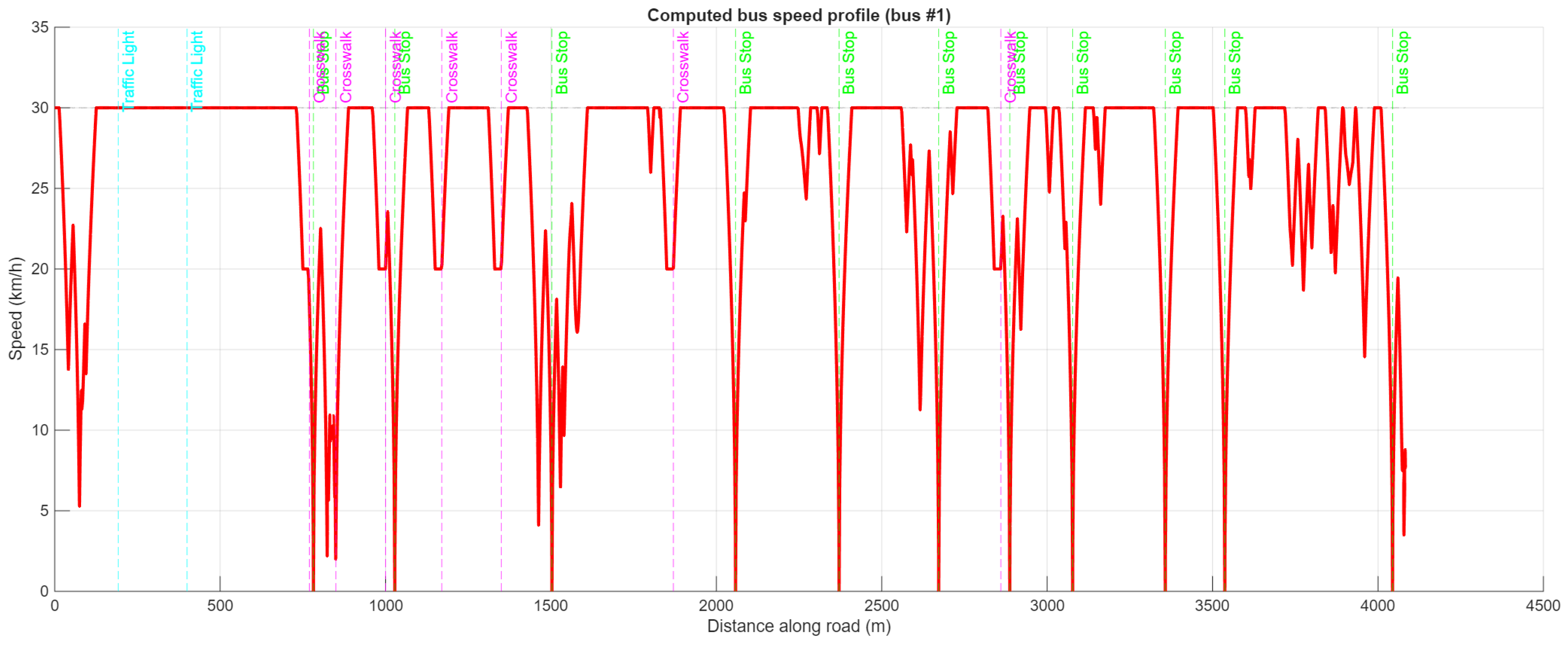 Vehicles 07 00125 g013