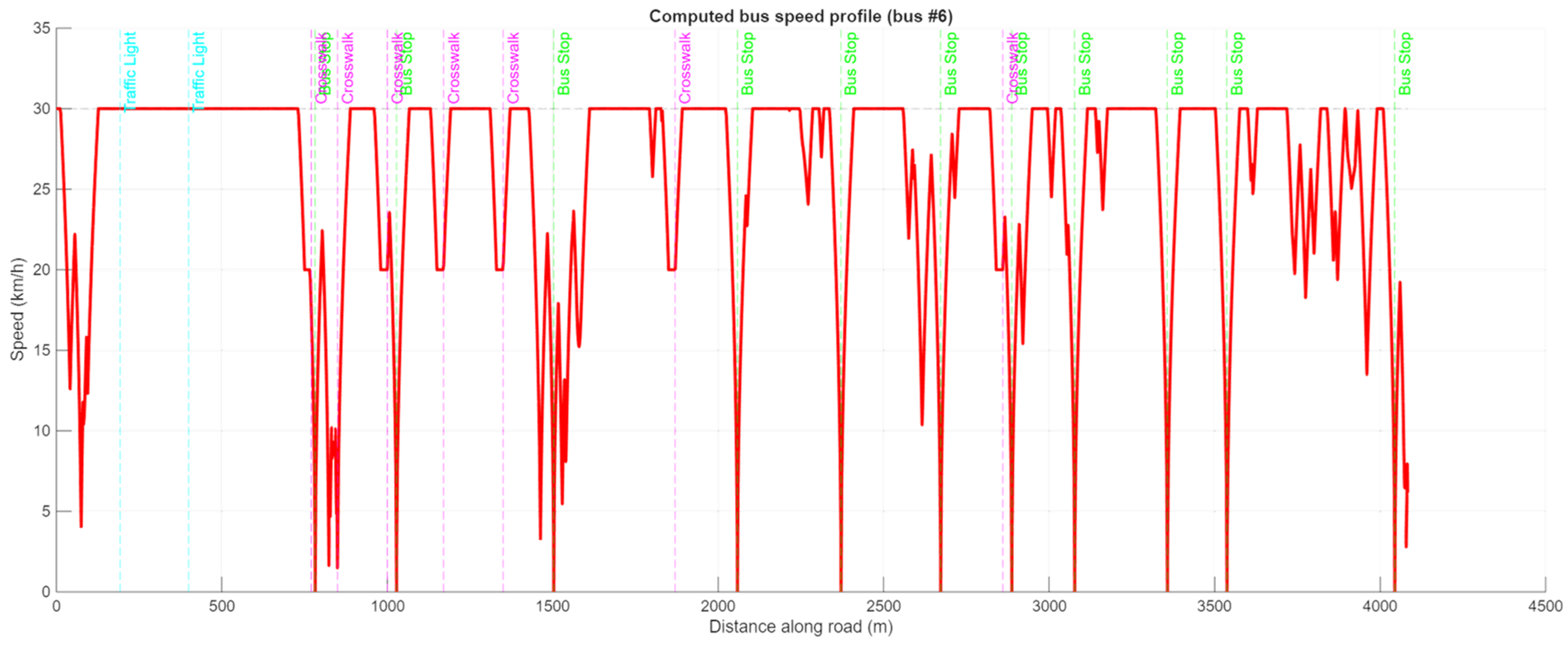 Vehicles 07 00125 g014