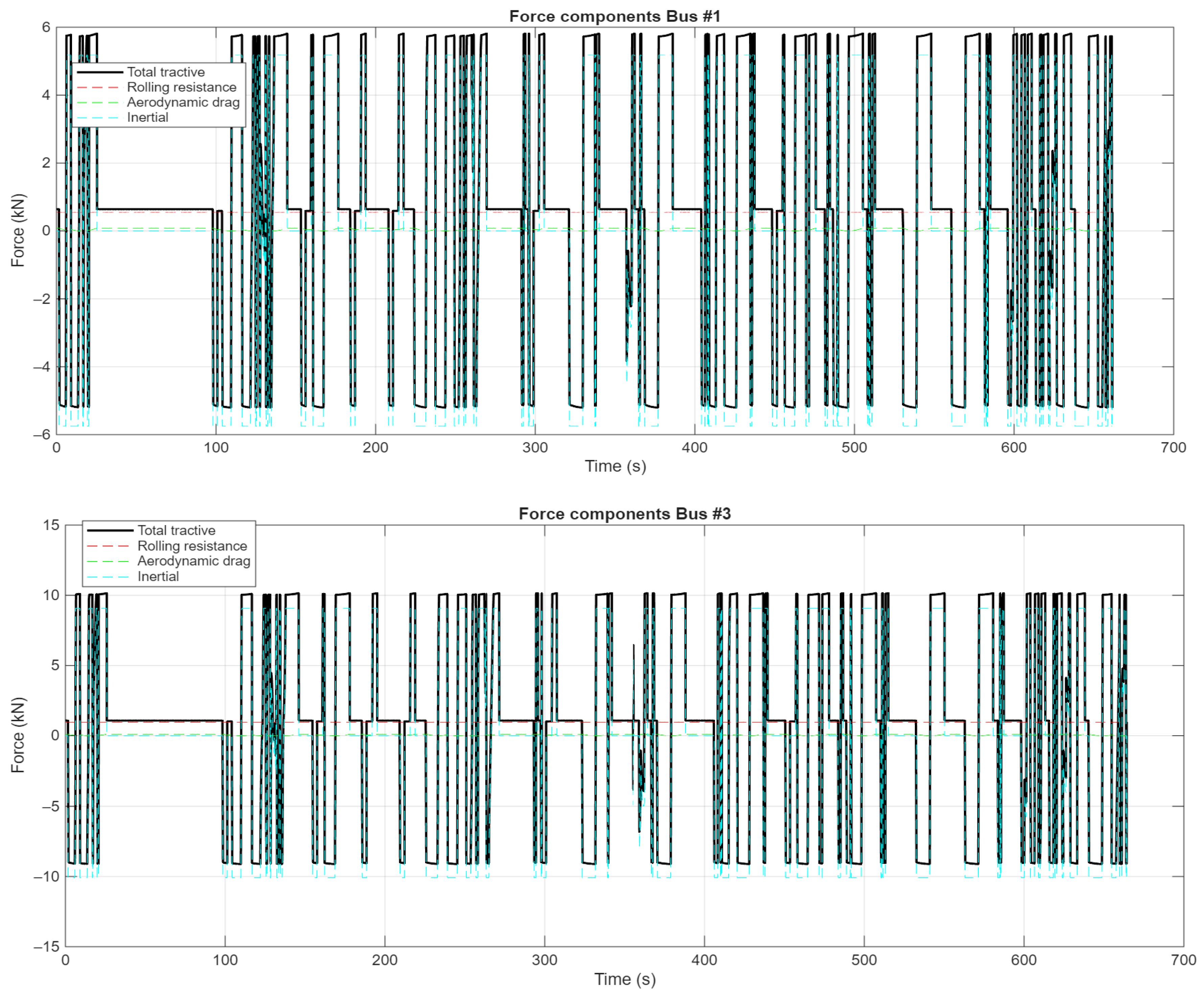 Vehicles 07 00125 g015a