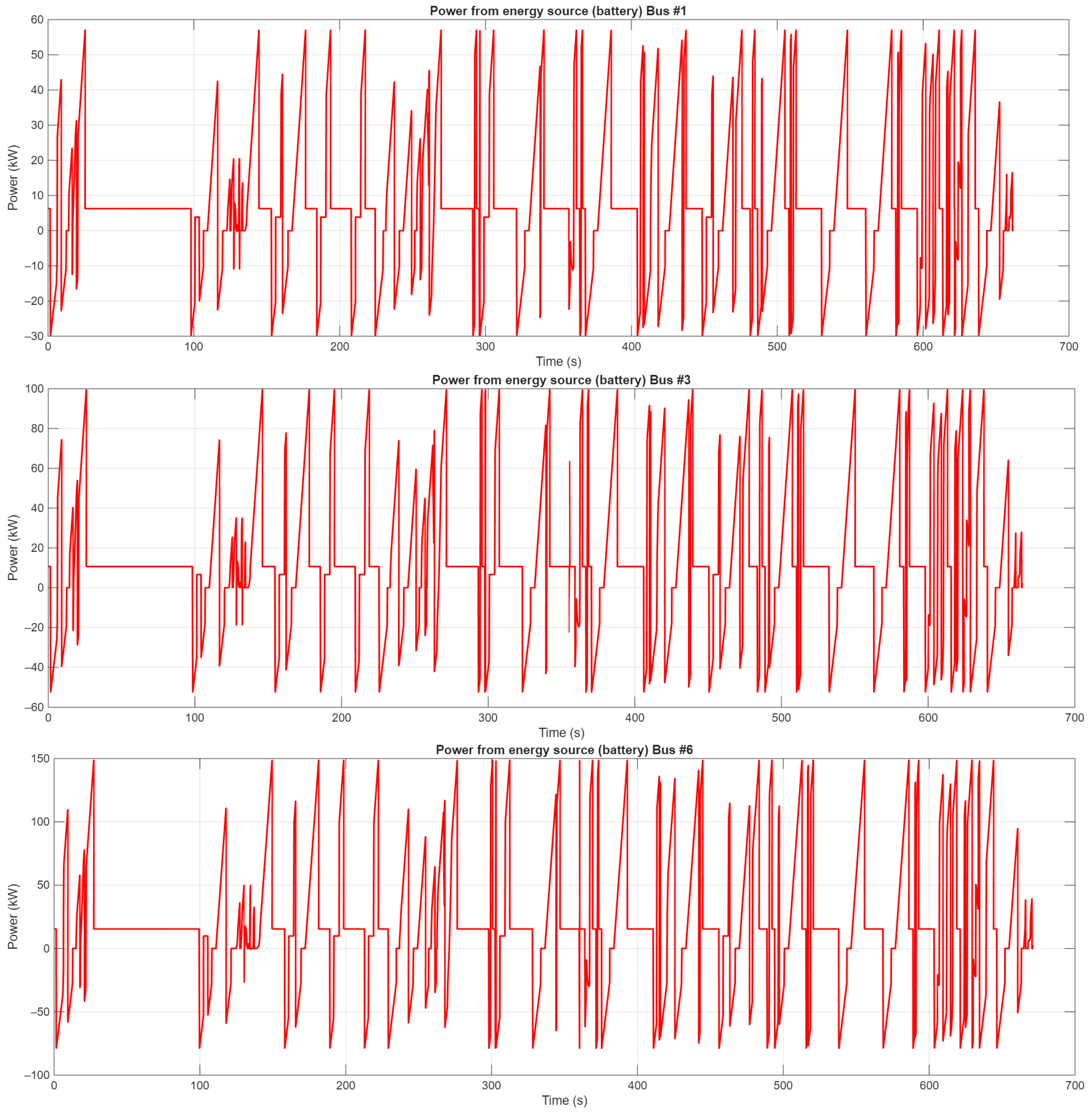Vehicles 07 00125 g016