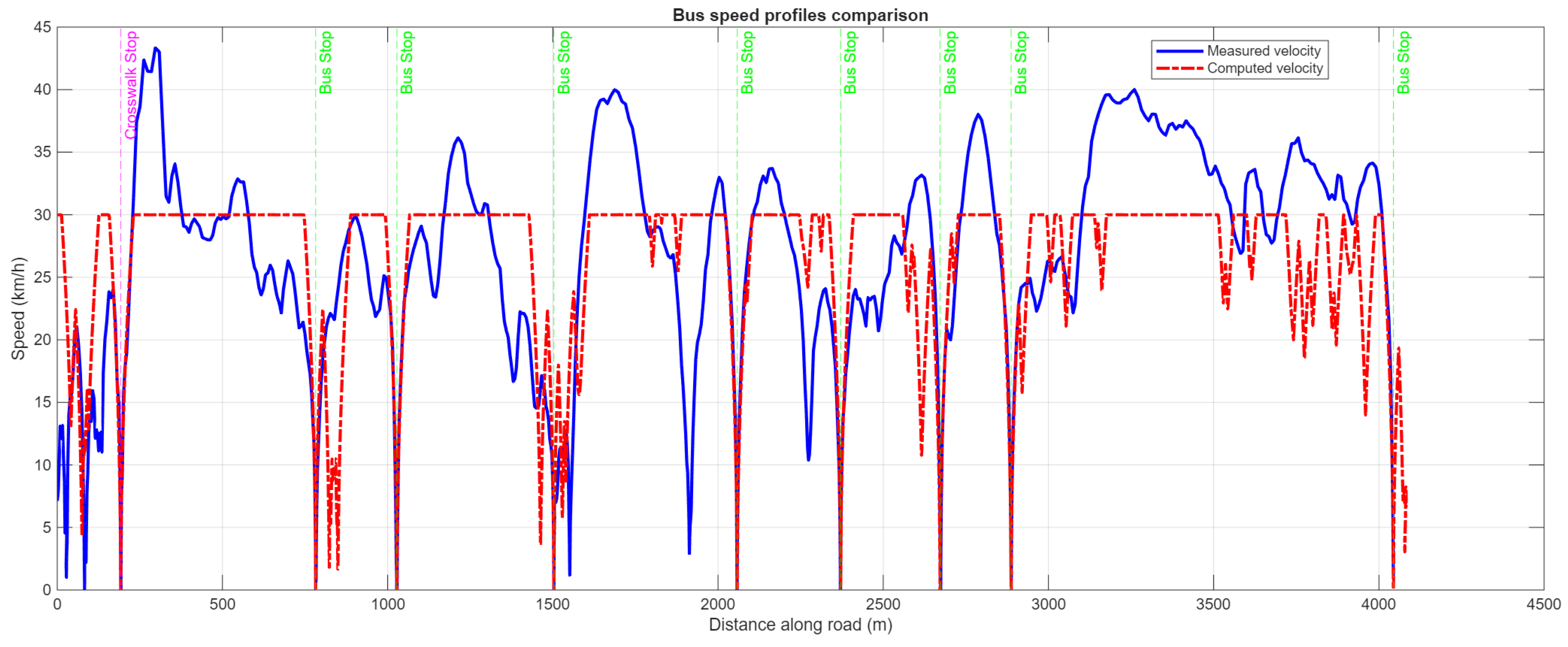 Vehicles 07 00125 g017