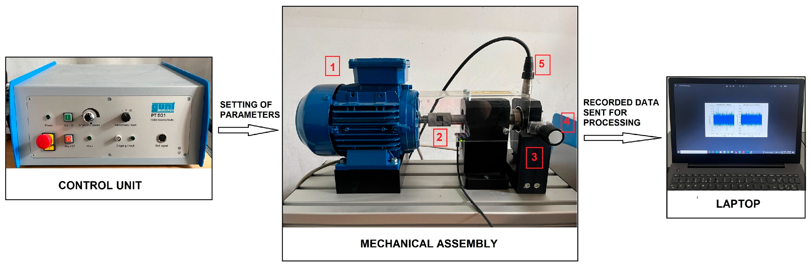 Vehicles 07 00127 g001 Vehicles 07 00127 g001