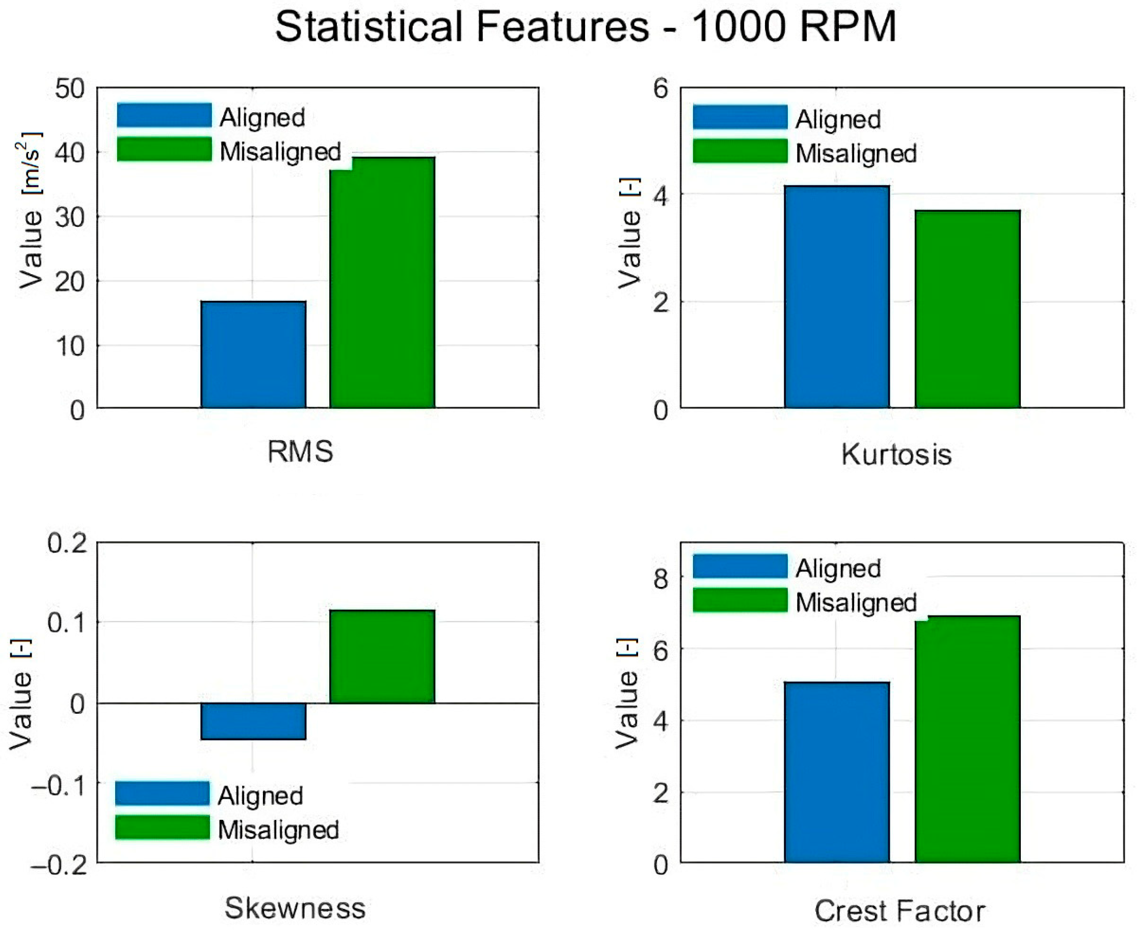 Vehicles 07 00127 g002 Vehicles 07 00127 g002