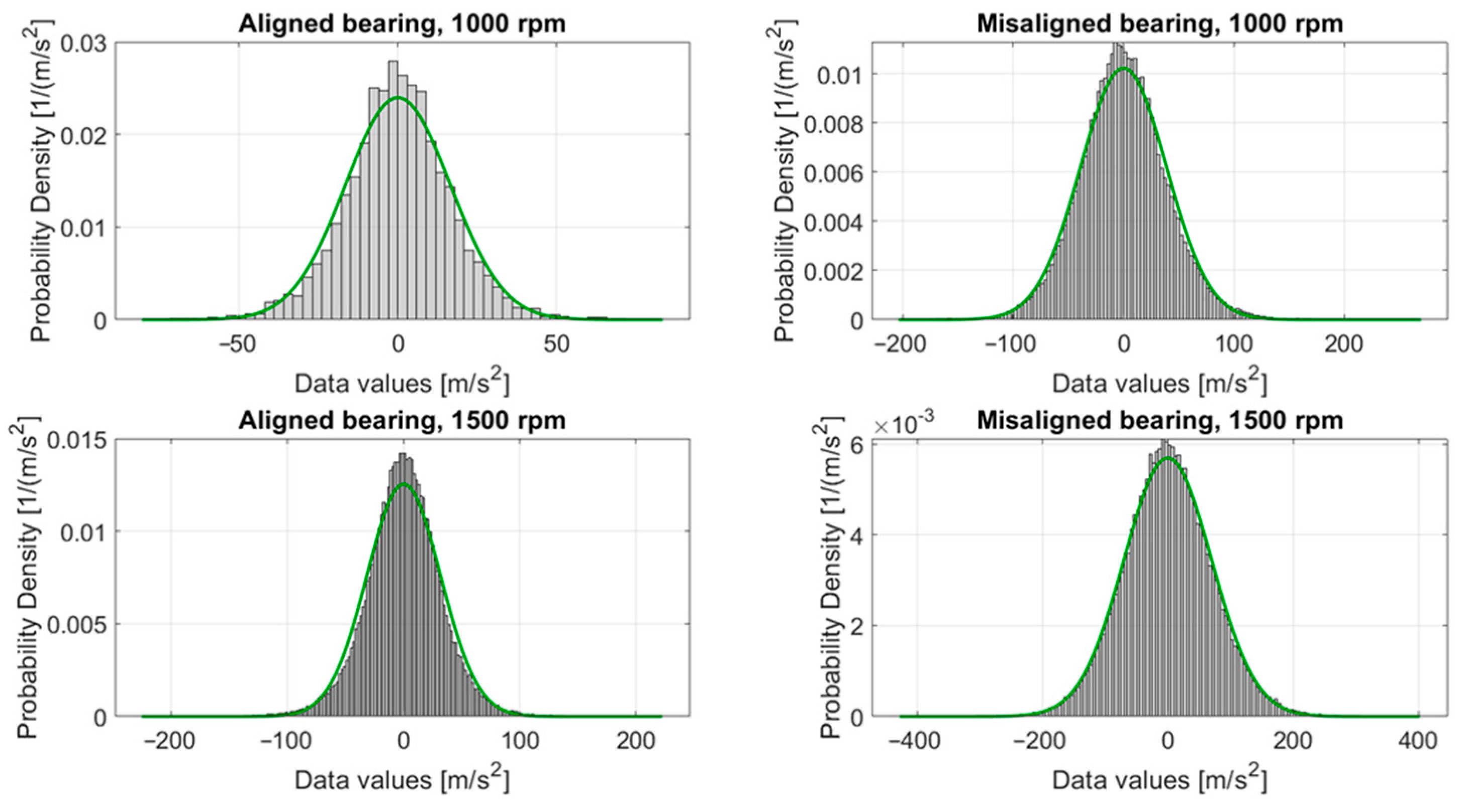 Vehicles 07 00127 g004 Vehicles 07 00127 g004