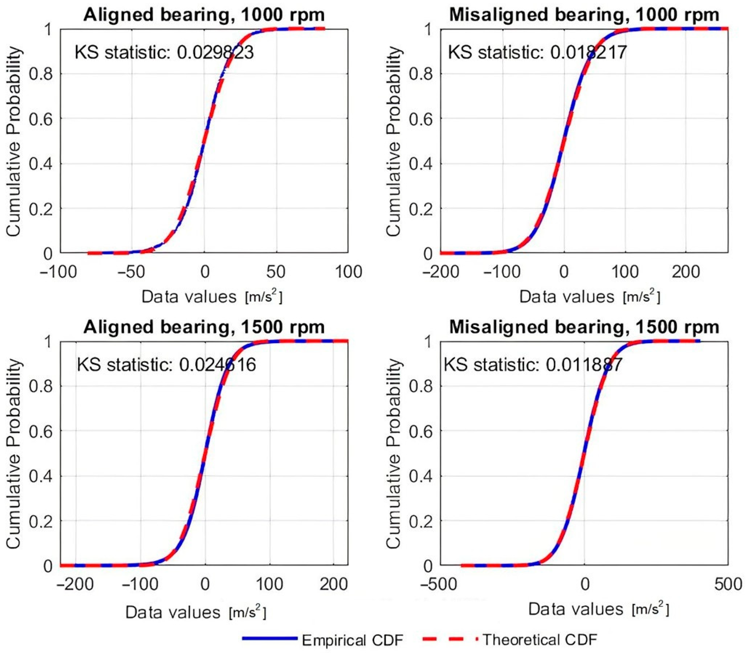 Vehicles 07 00127 g005 Vehicles 07 00127 g005
