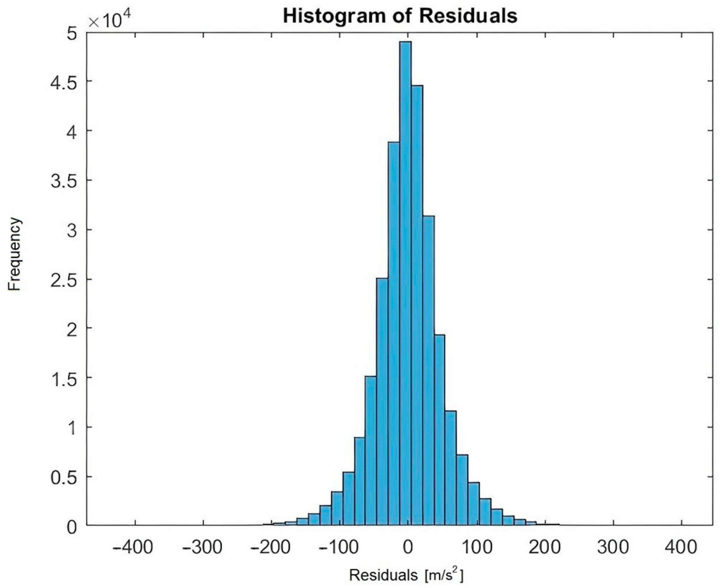 Vehicles 07 00127 g006 Vehicles 07 00127 g006