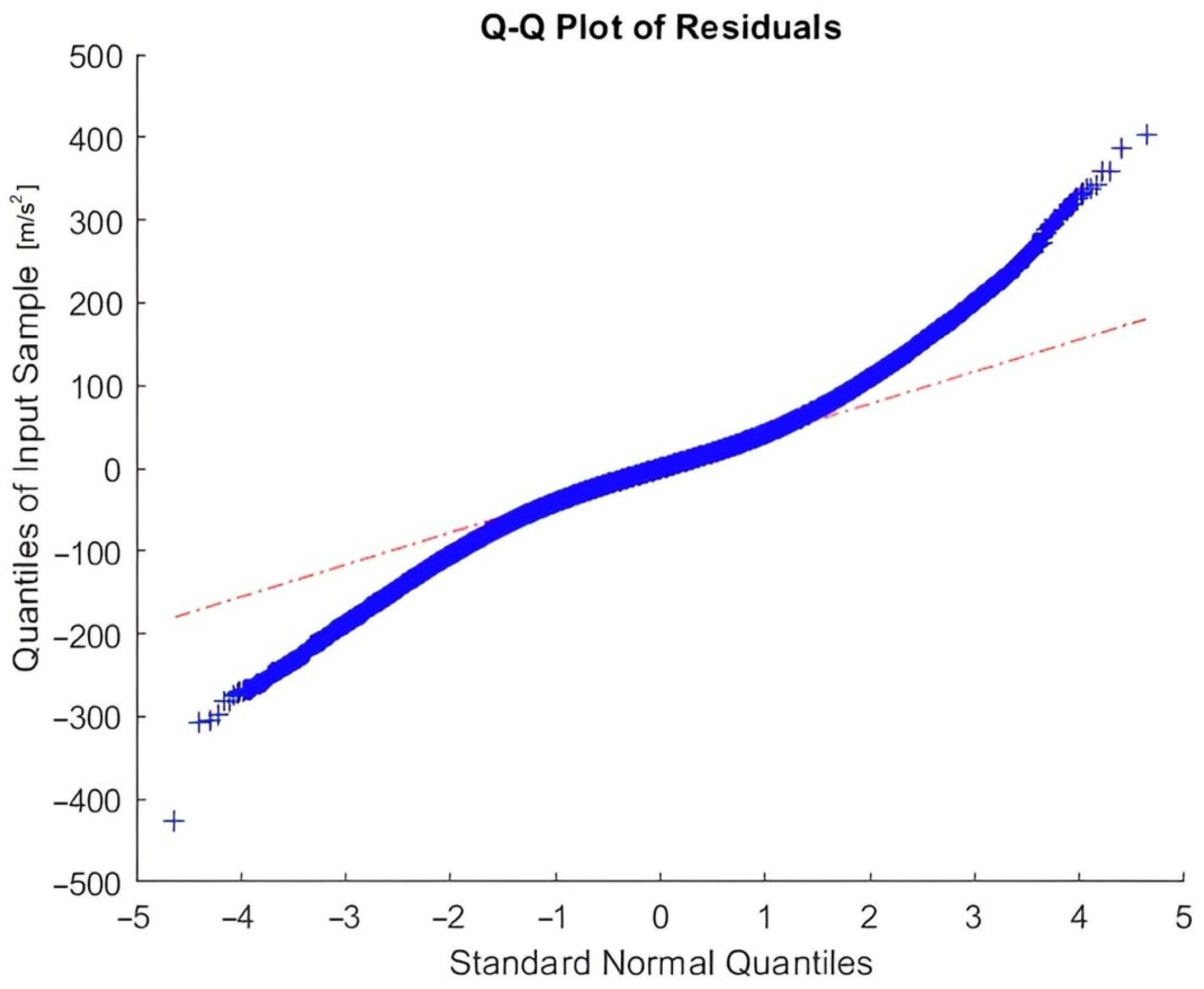 Vehicles 07 00127 g007 Vehicles 07 00127 g007