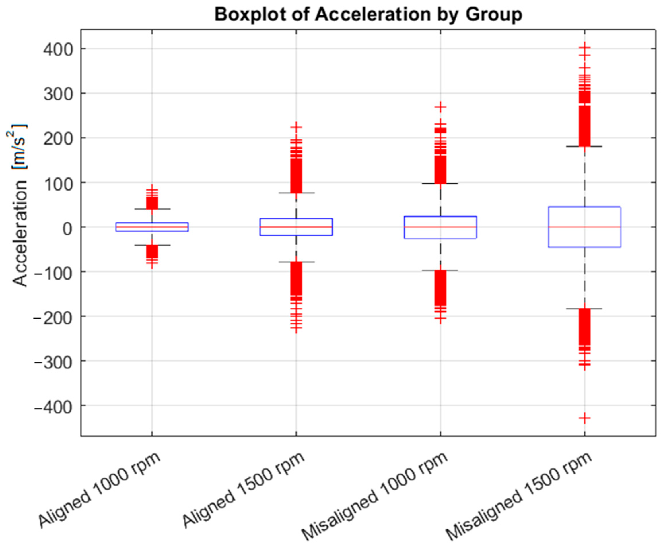 Vehicles 07 00127 g008 Vehicles 07 00127 g008