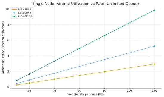 Vehicles 07 00128 g0a2
