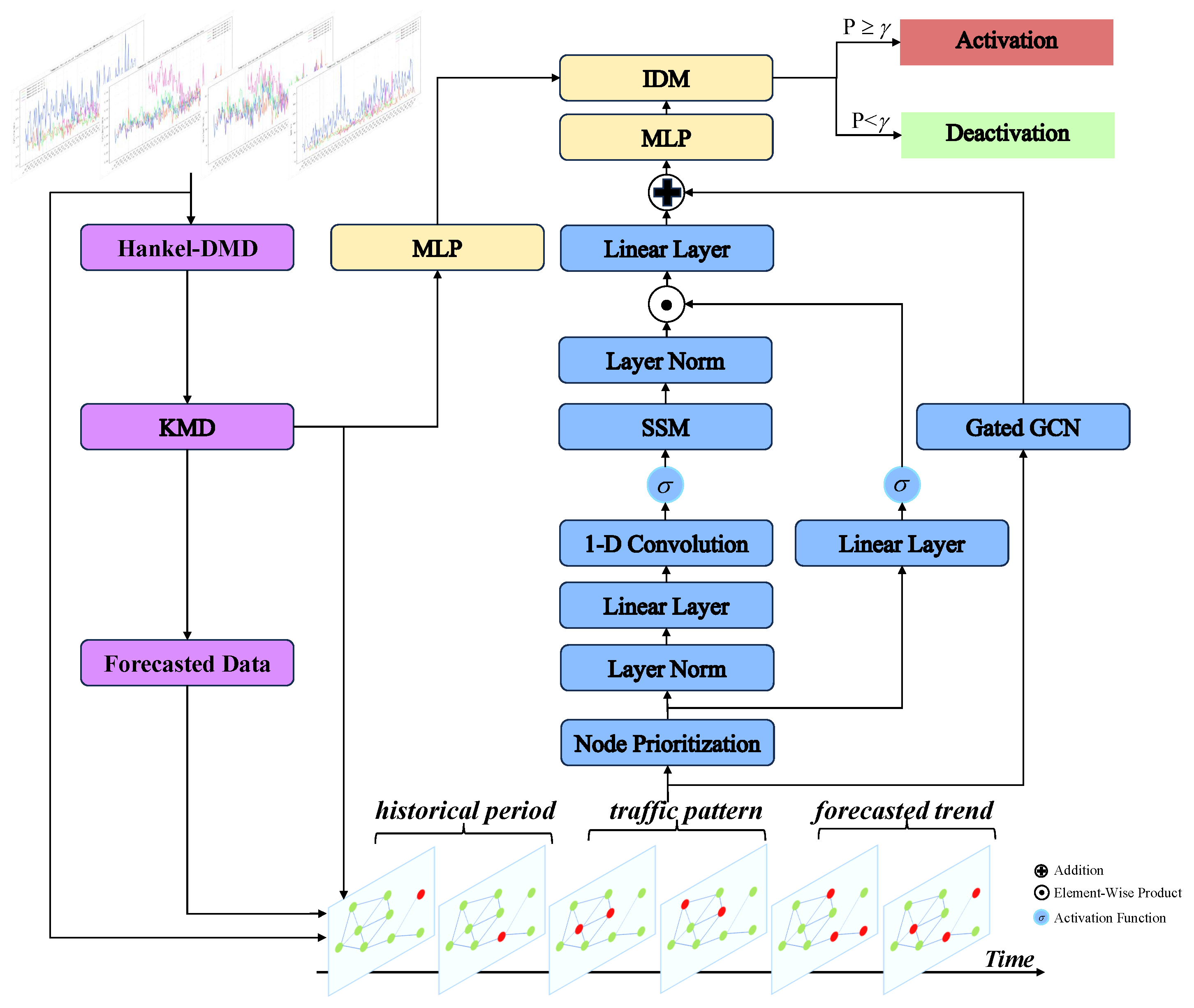 Vehicles 07 00129 g002