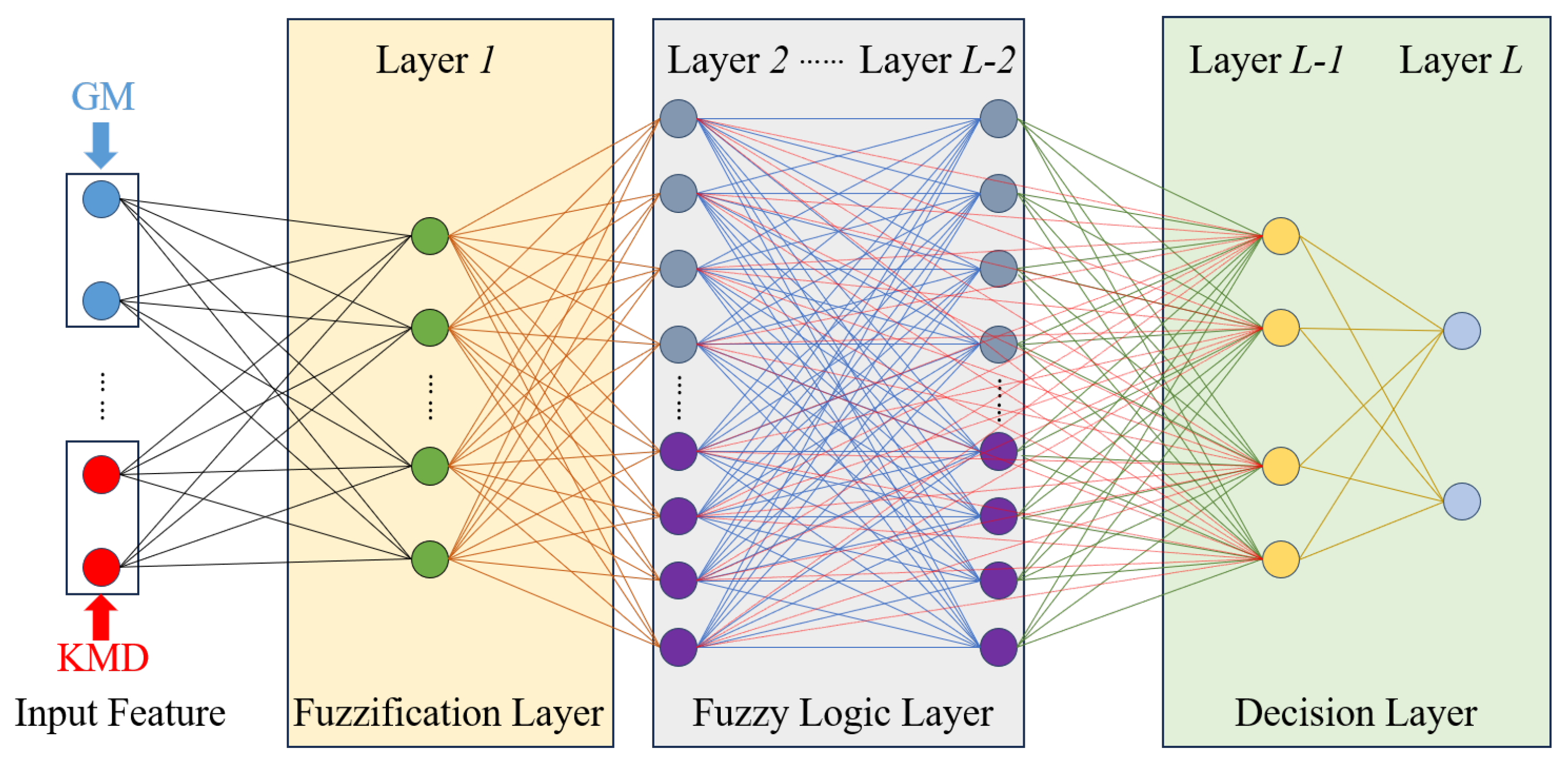 Vehicles 07 00129 g005
