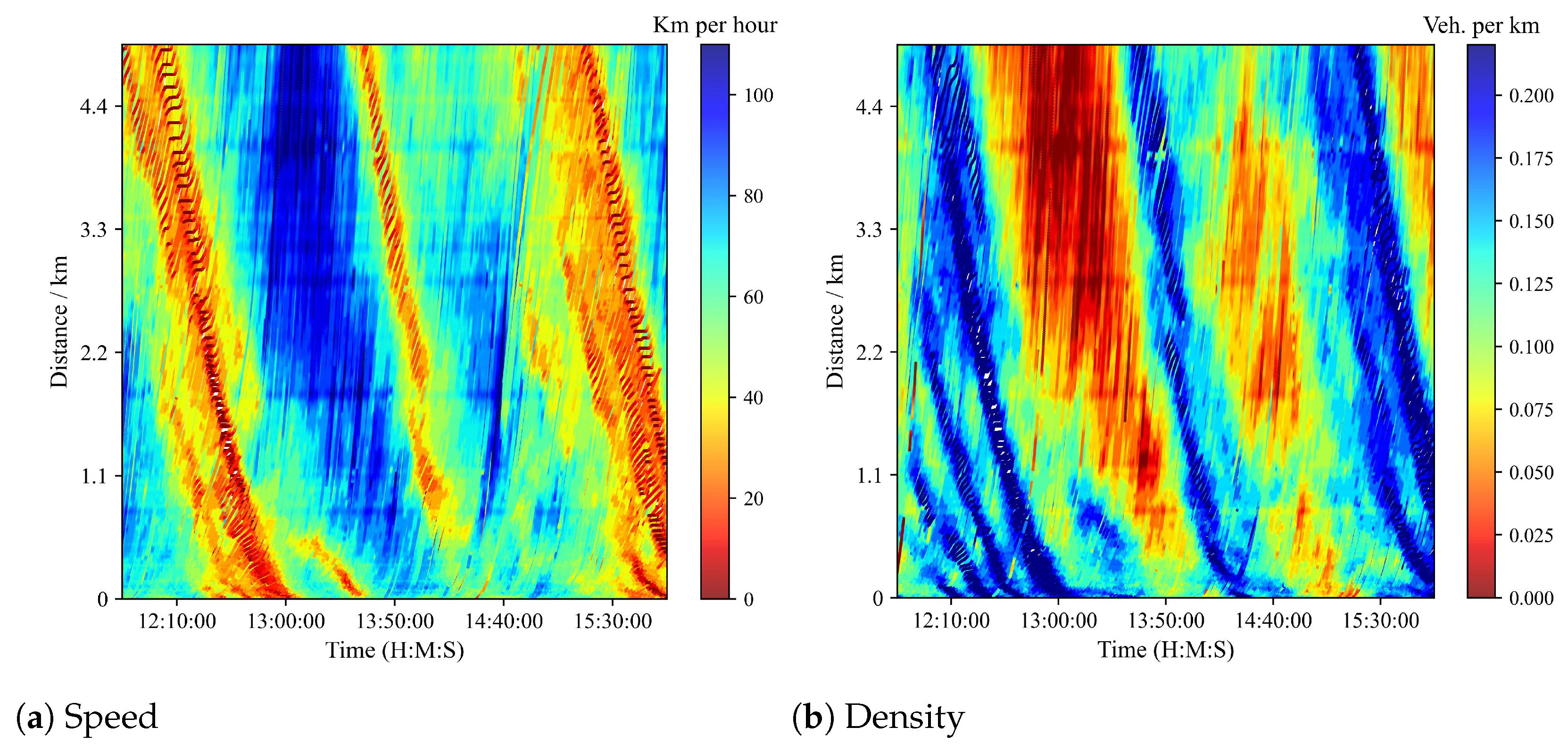 Vehicles 07 00129 g007