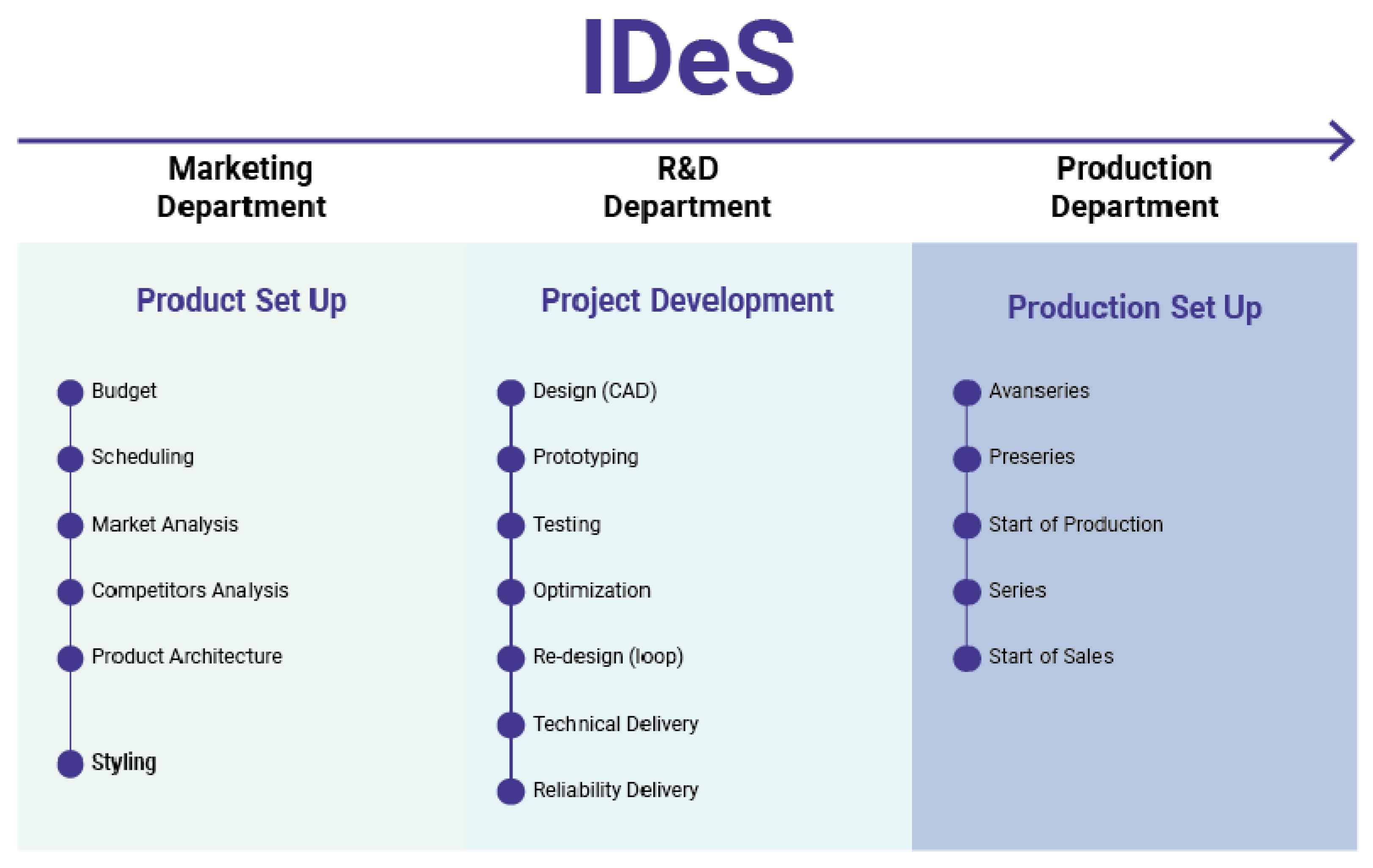 Vehicles 07 00131 g001 Vehicles 07 00131 g001