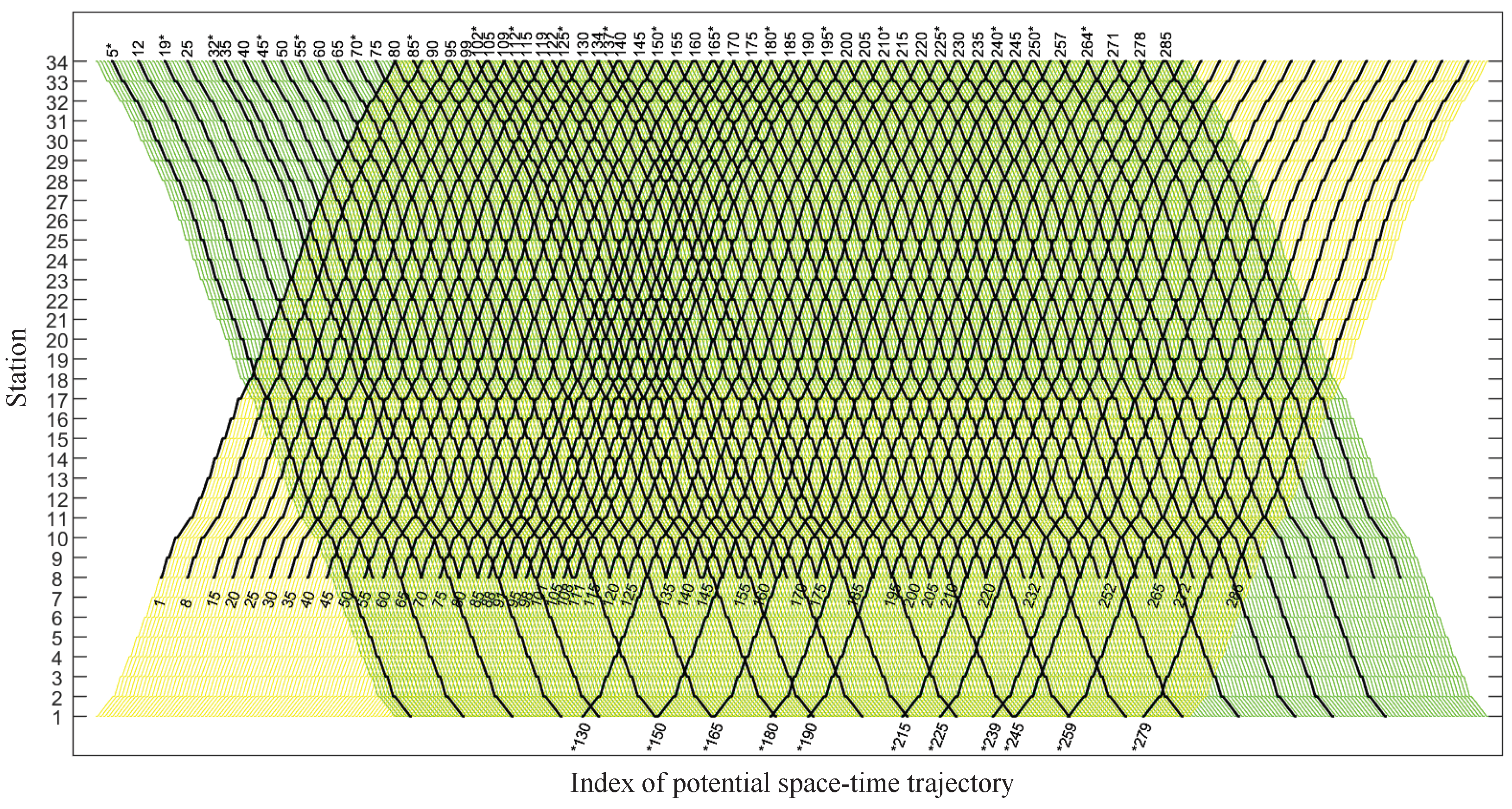 Vehicles 07 00132 g006